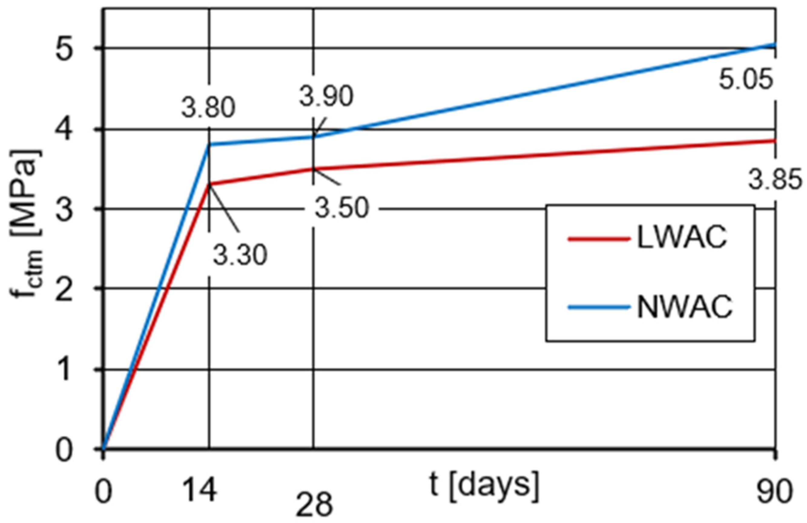 Materials 16 05429 g007 Materials 16 05429 g007