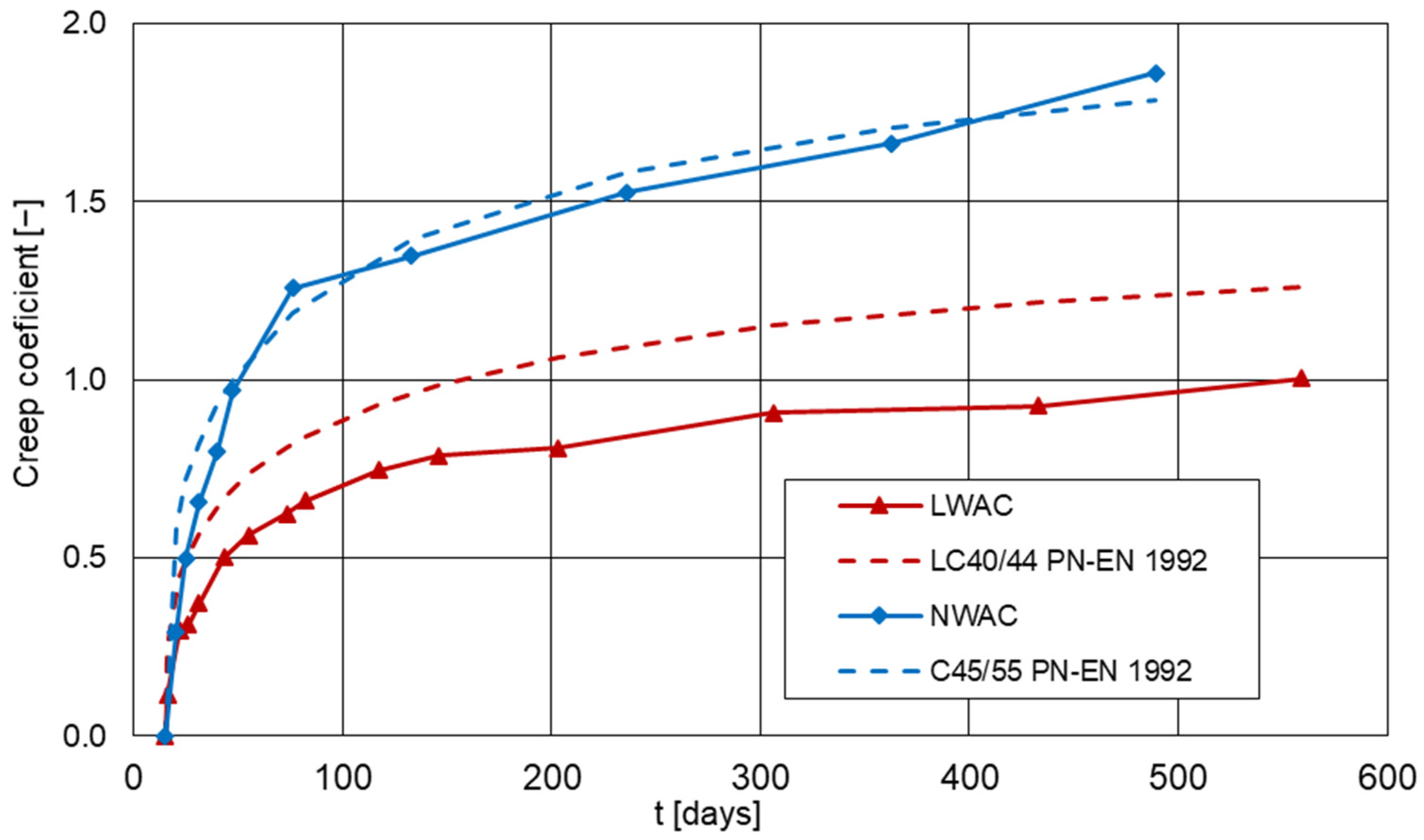 Materials 16 05429 g012 Materials 16 05429 g012