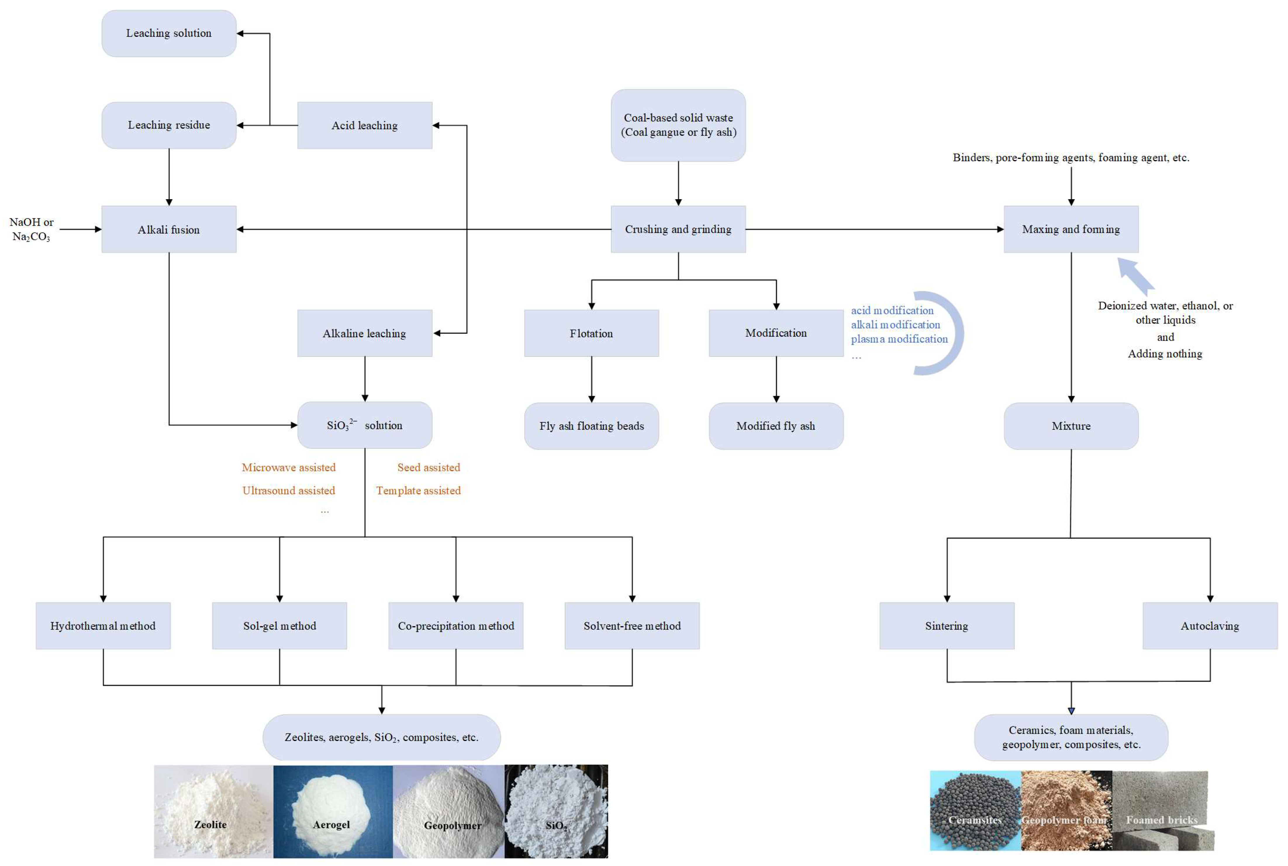 Materials 16 05434 g002
