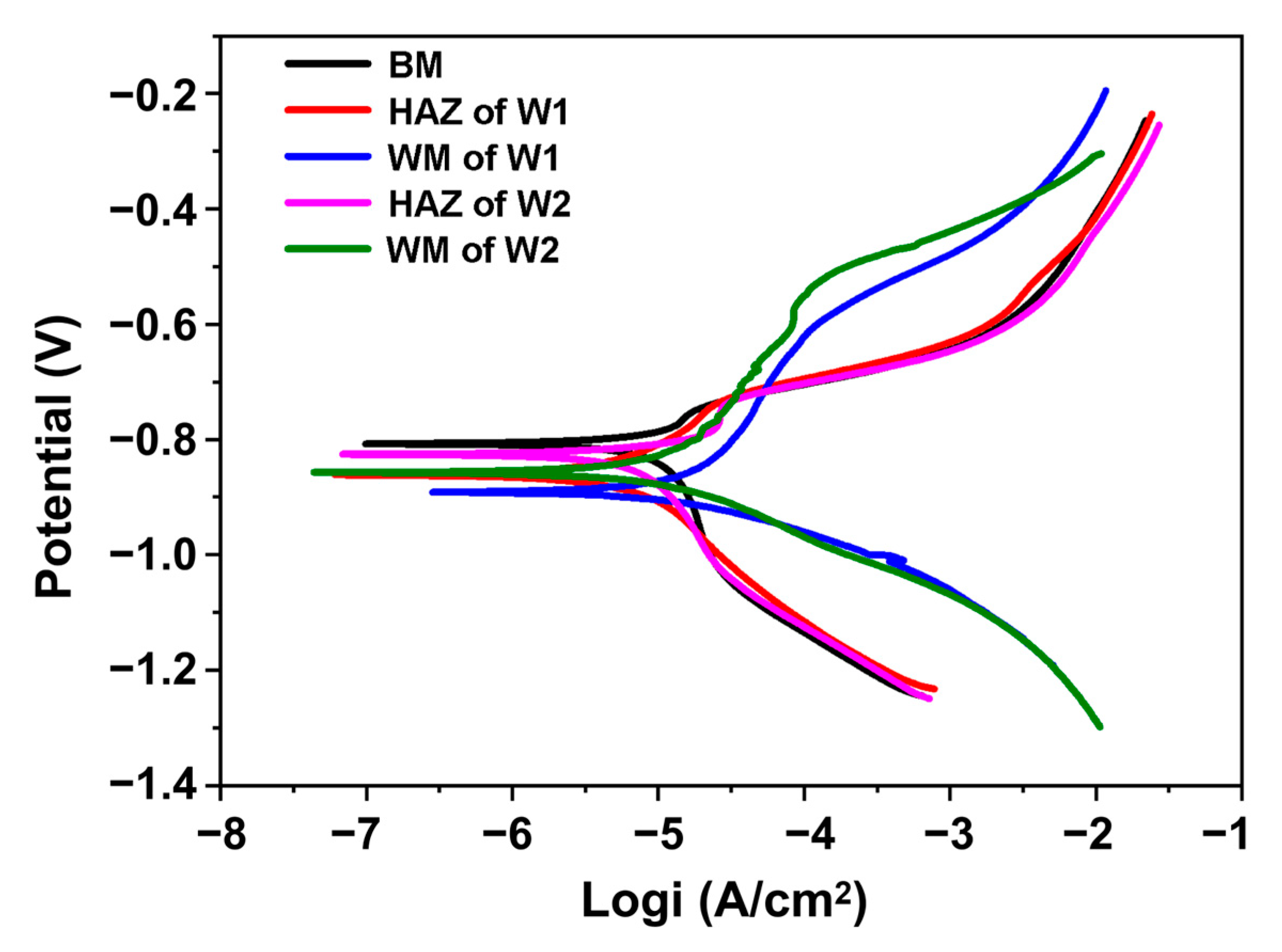 Materials 16 05437 g003 Materials 16 05437 g003