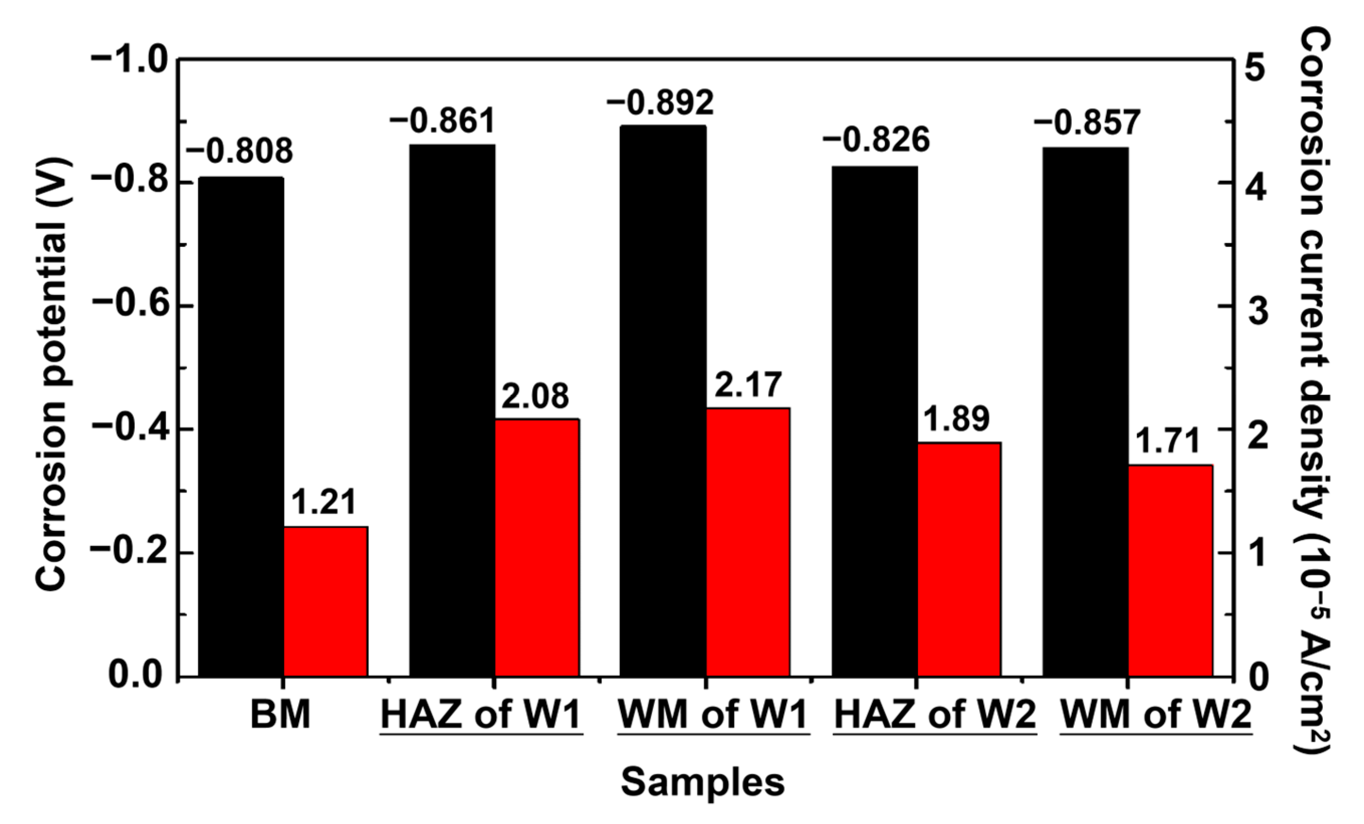 Materials 16 05437 g004 Materials 16 05437 g004