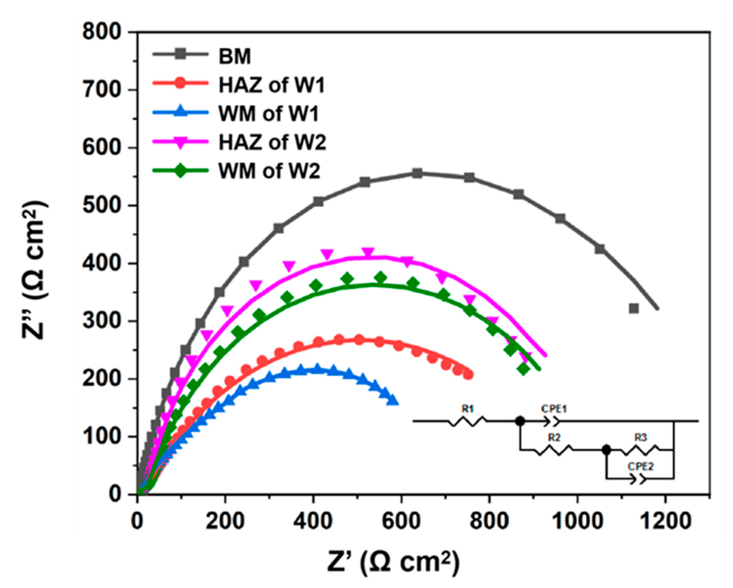 Materials 16 05437 g005 Materials 16 05437 g005