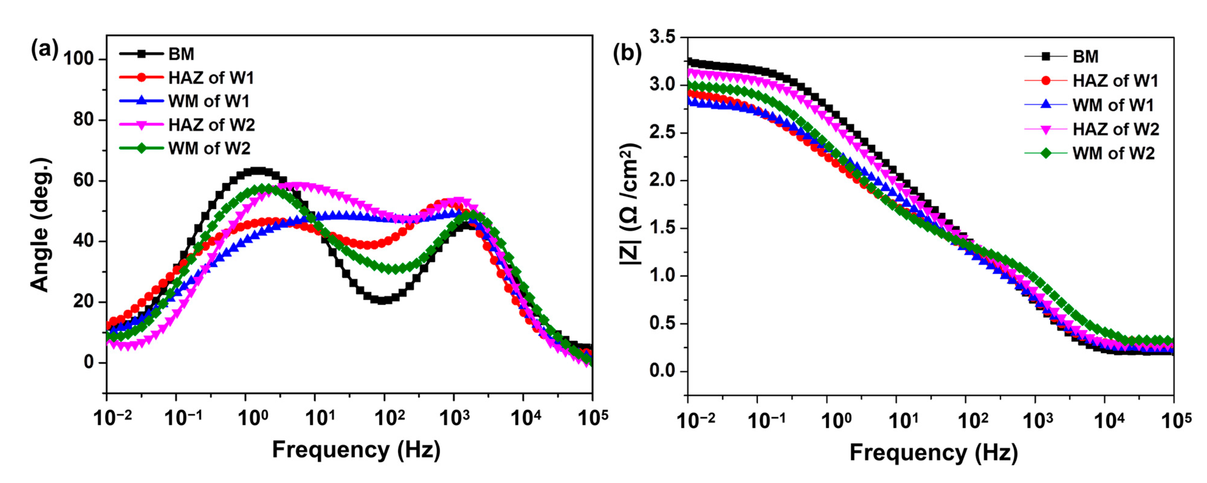 Materials 16 05437 g006 Materials 16 05437 g006