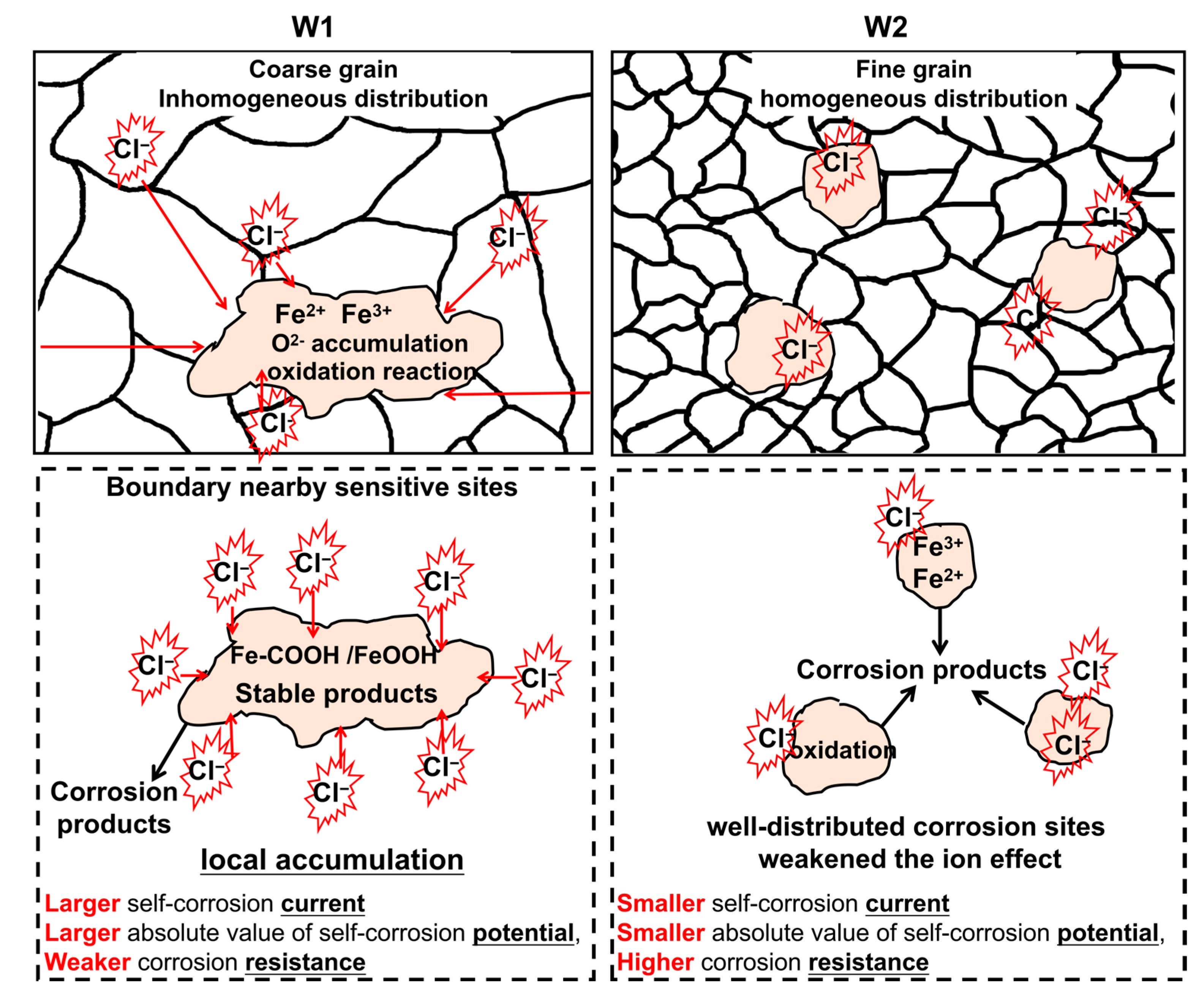 Materials 16 05437 g009 Materials 16 05437 g009