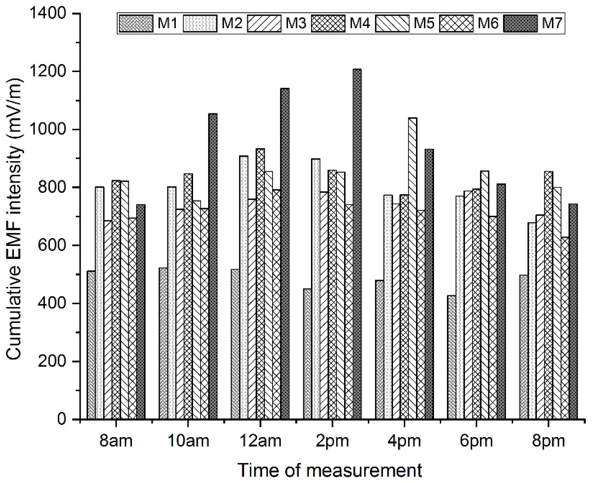 Materials 16 05438 g008