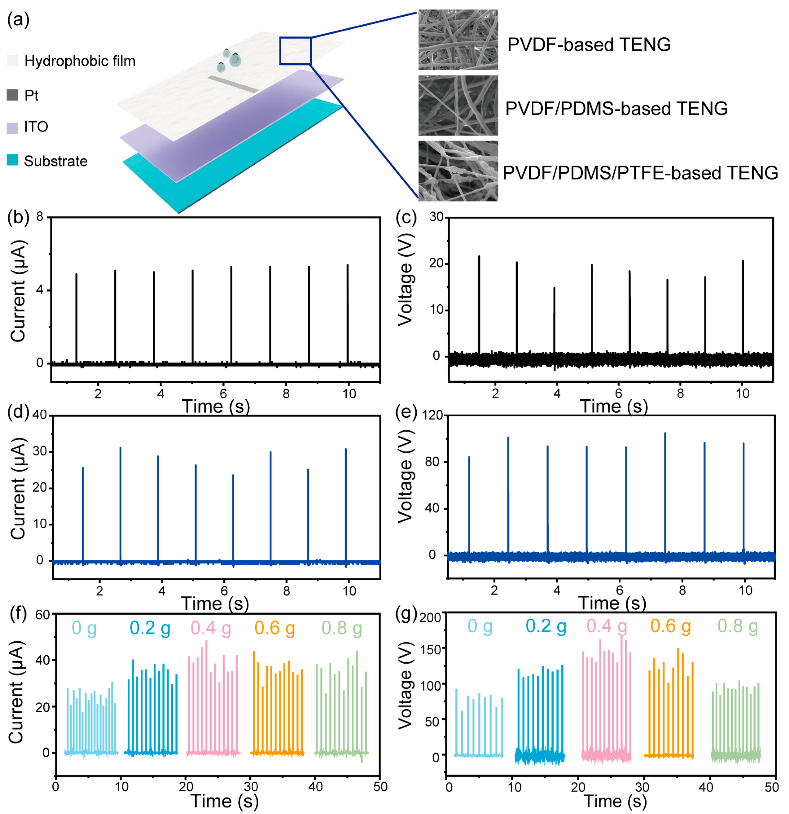 Materials 16 05439 g002 550