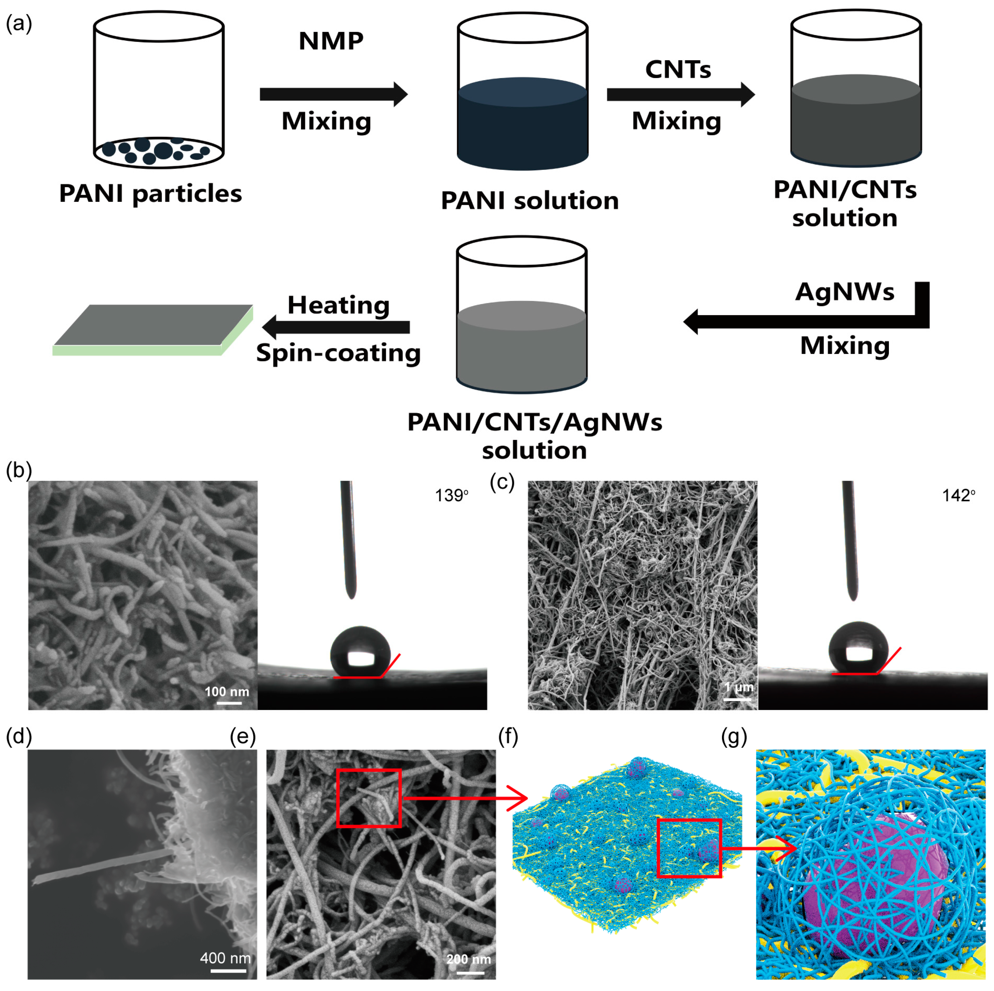 Materials 16 05439 g003 550