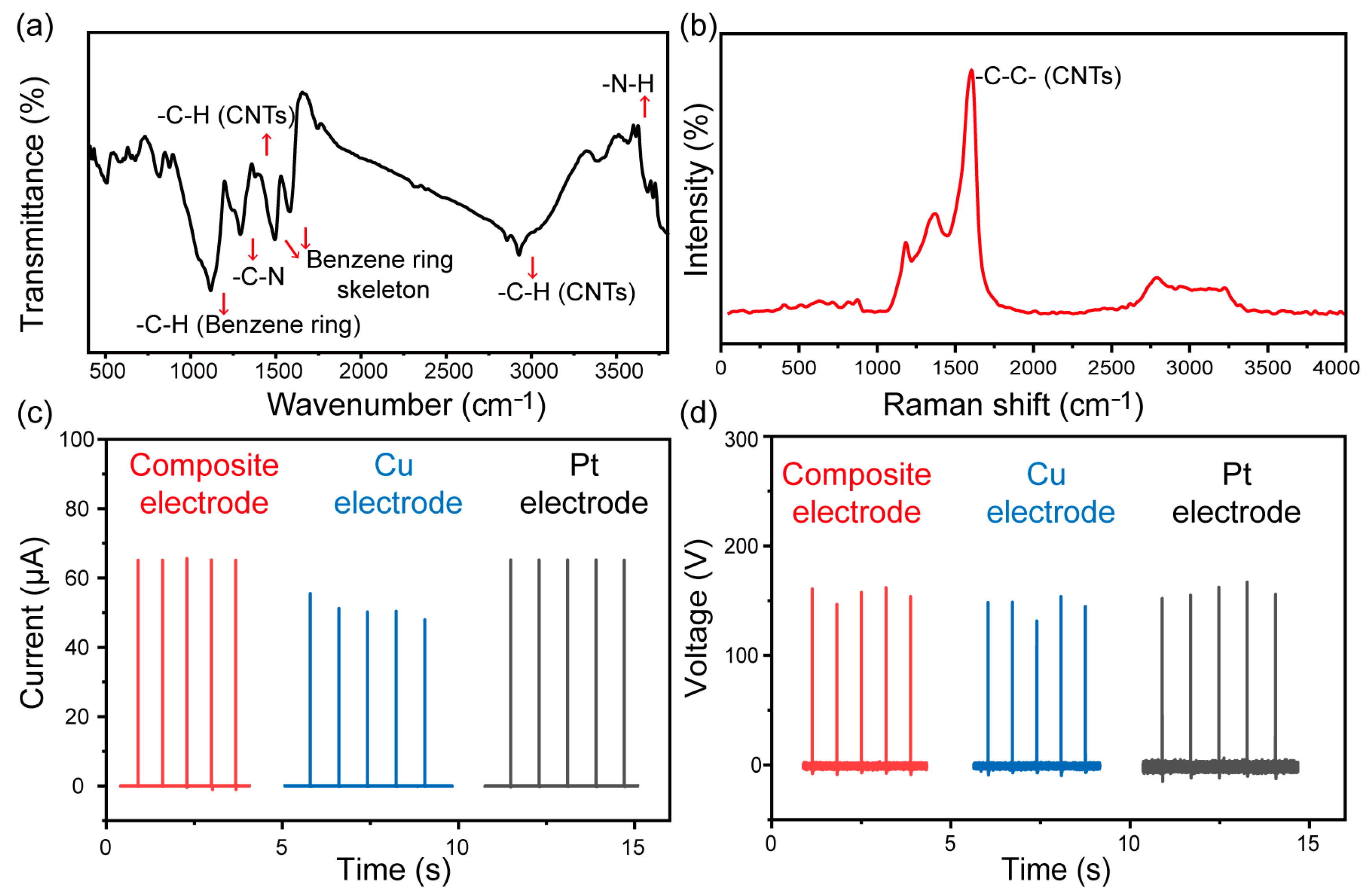 Materials 16 05439 g004 550