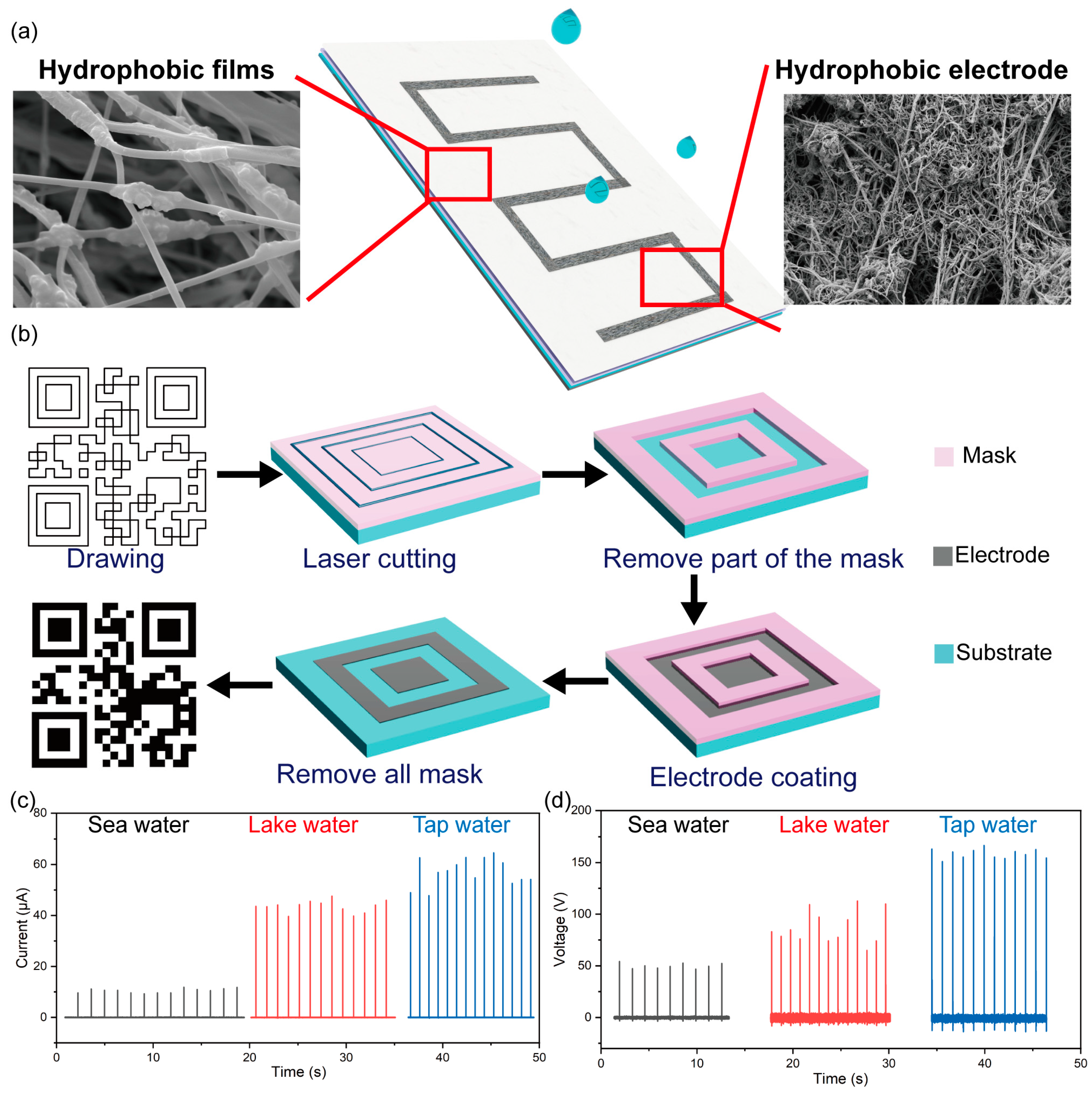 Materials 16 05439 g005 550