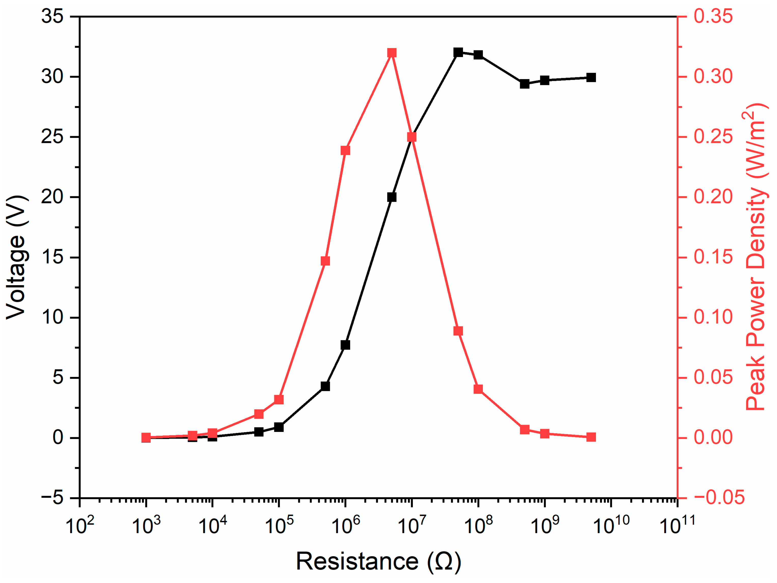 Materials 16 05439 g0a1 550