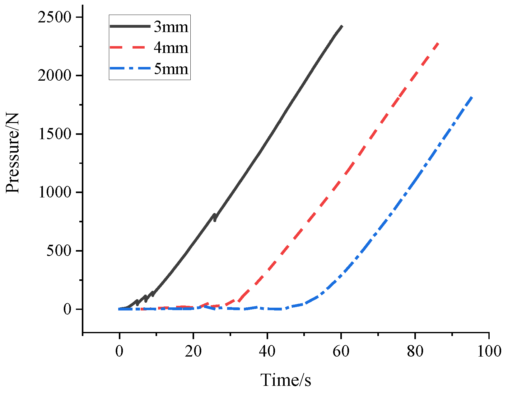 Materials 16 05441 g003