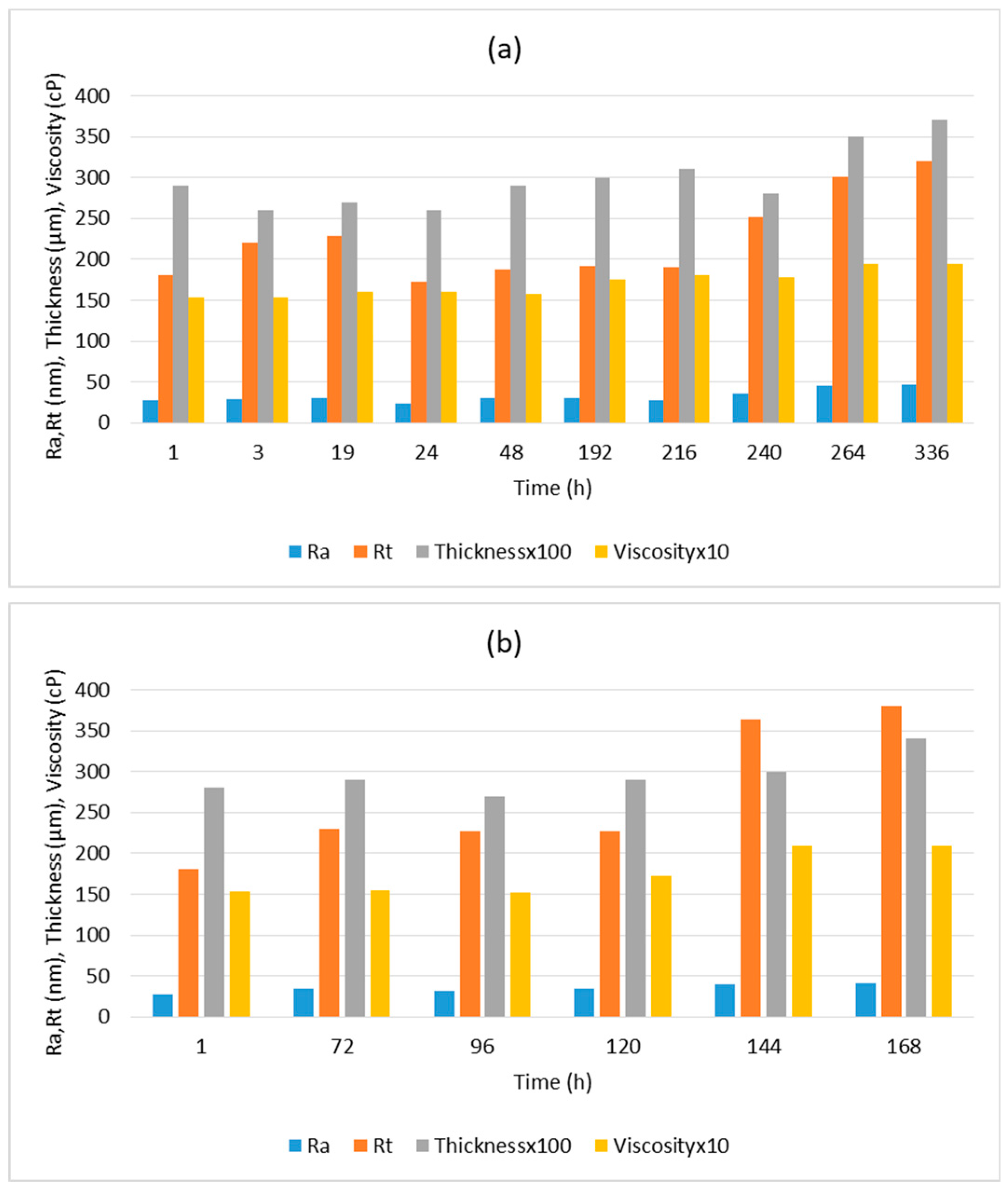 Materials 16 05442 g006