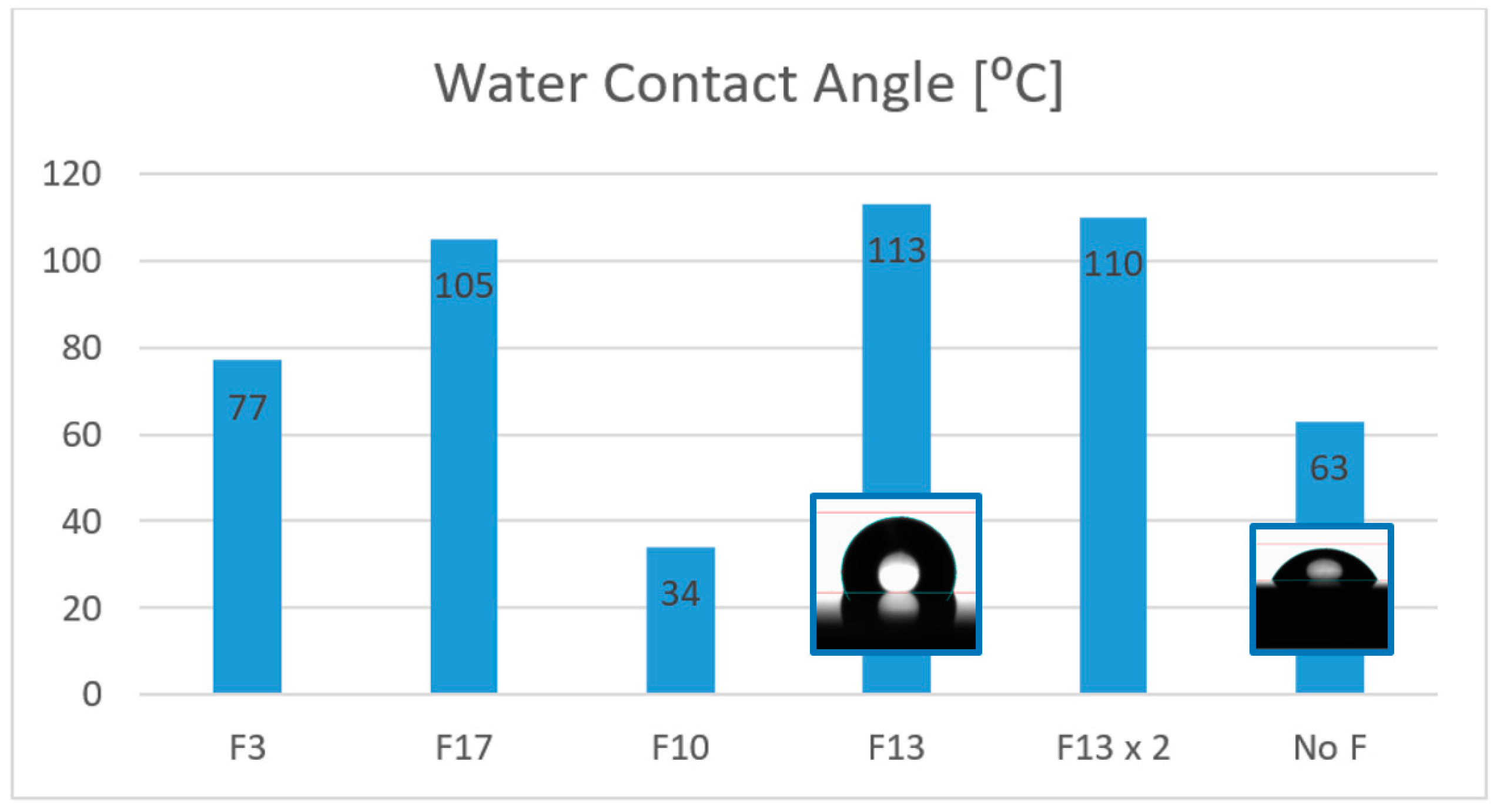 Materials 16 05442 g007