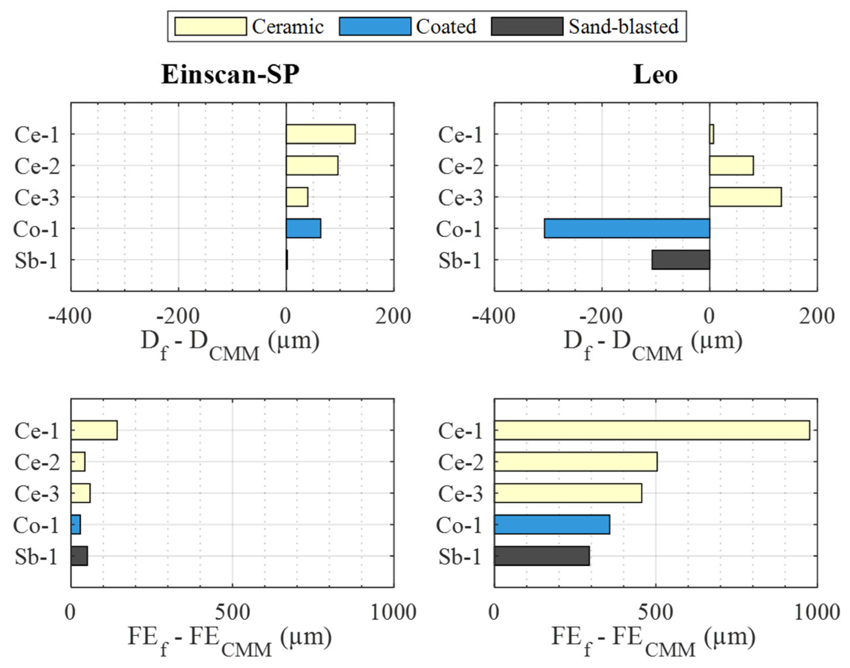 Materials 16 05443 g009