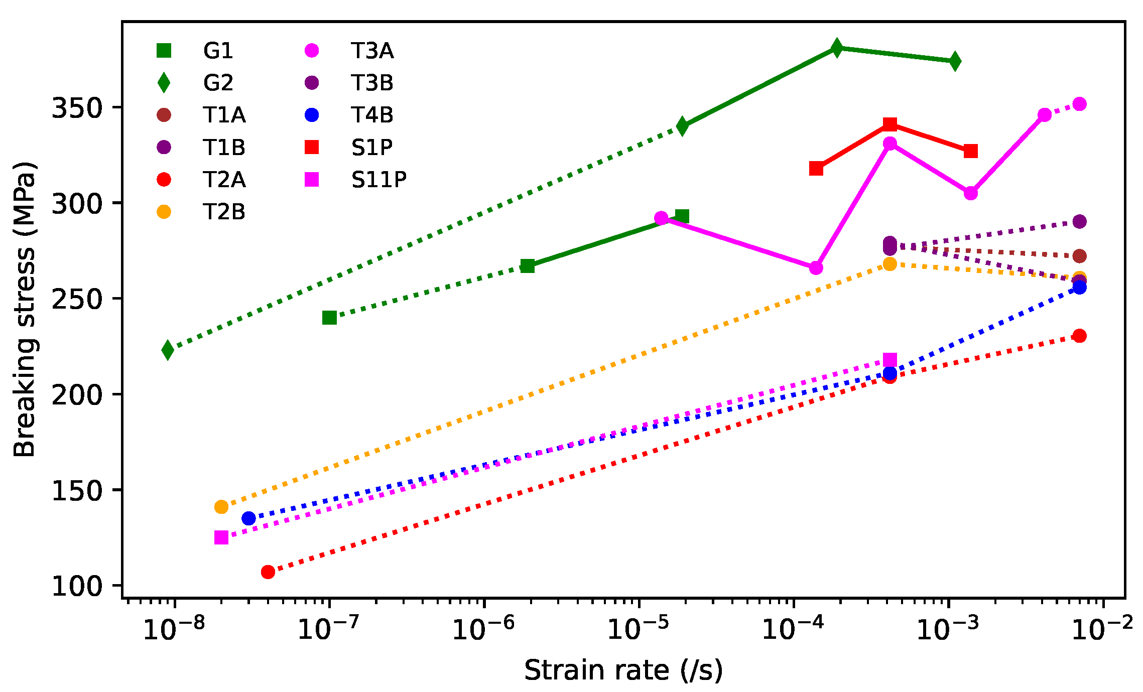 Materials 16 05444 g005