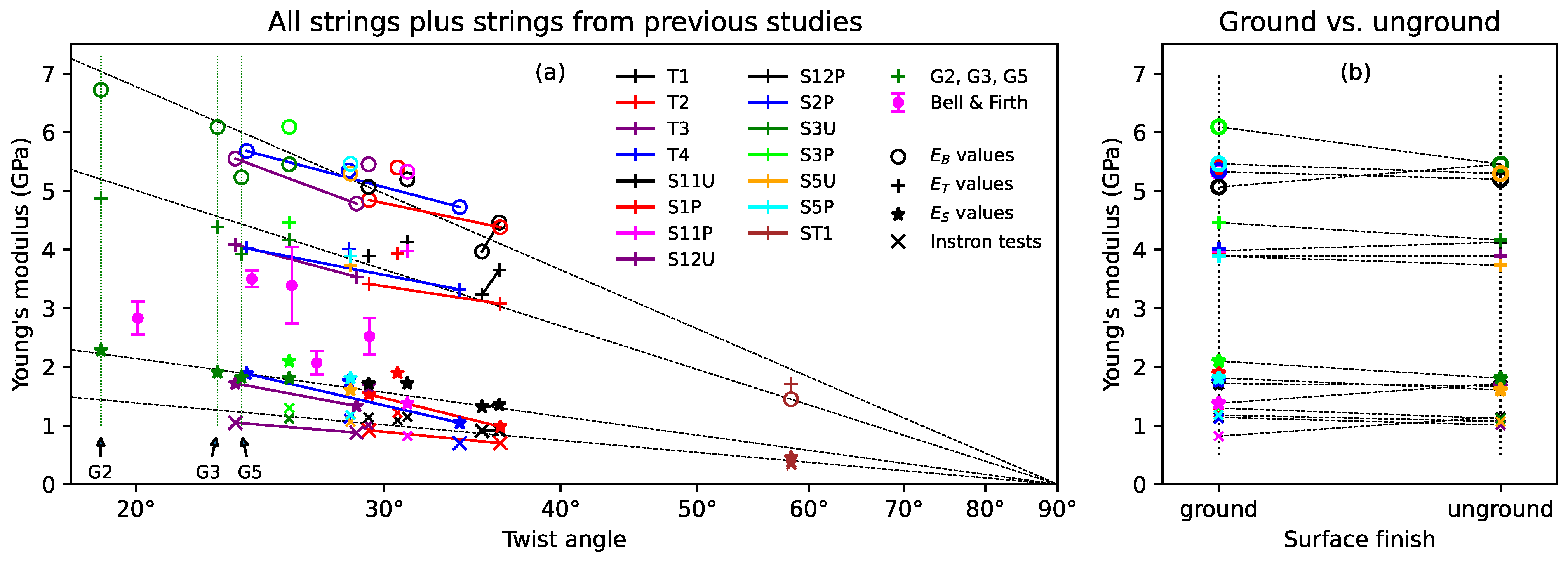 Materials 16 05444 g007