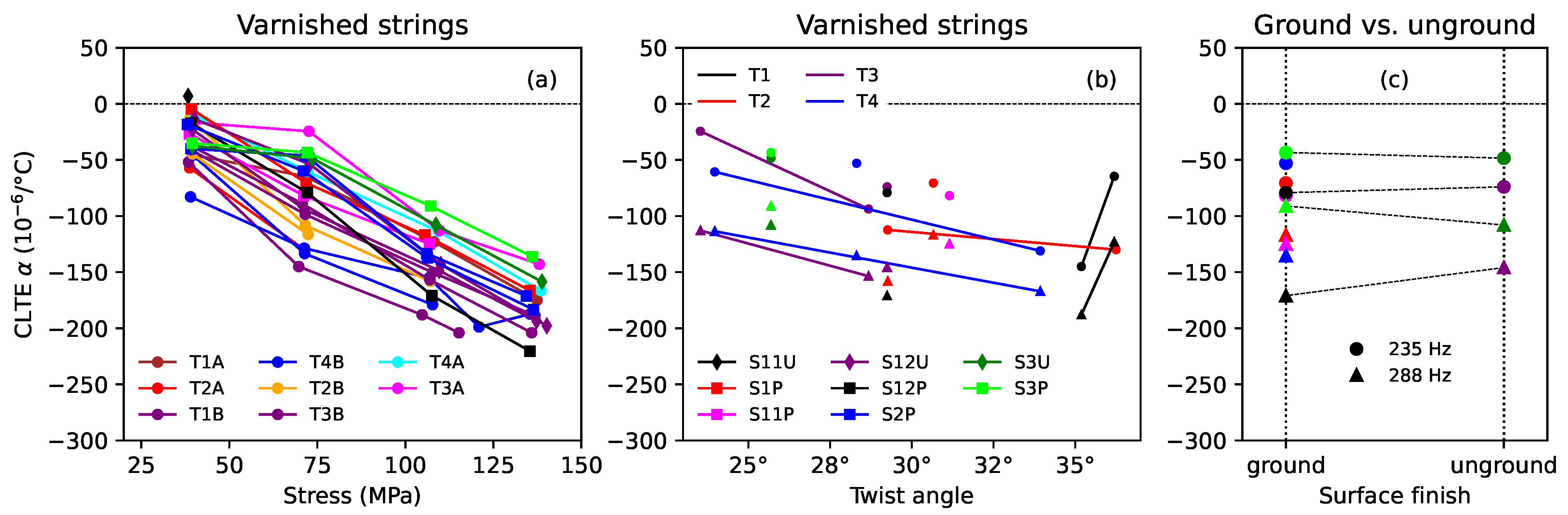 Materials 16 05444 g013
