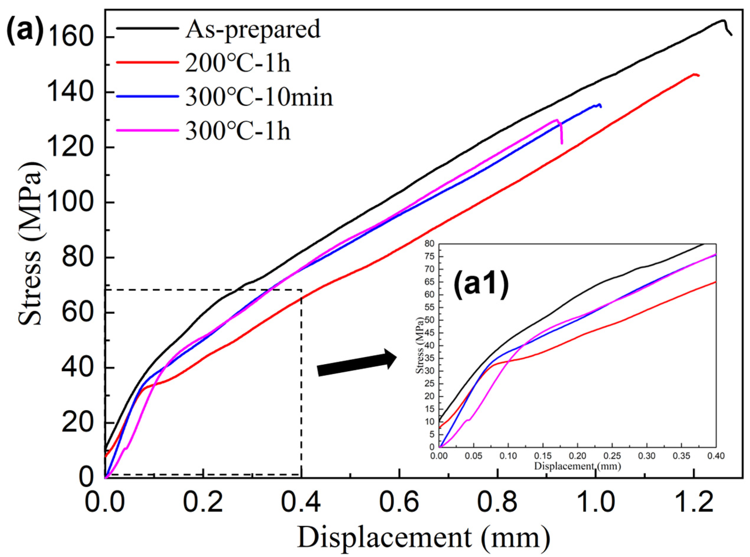 Materials 16 05445 g002