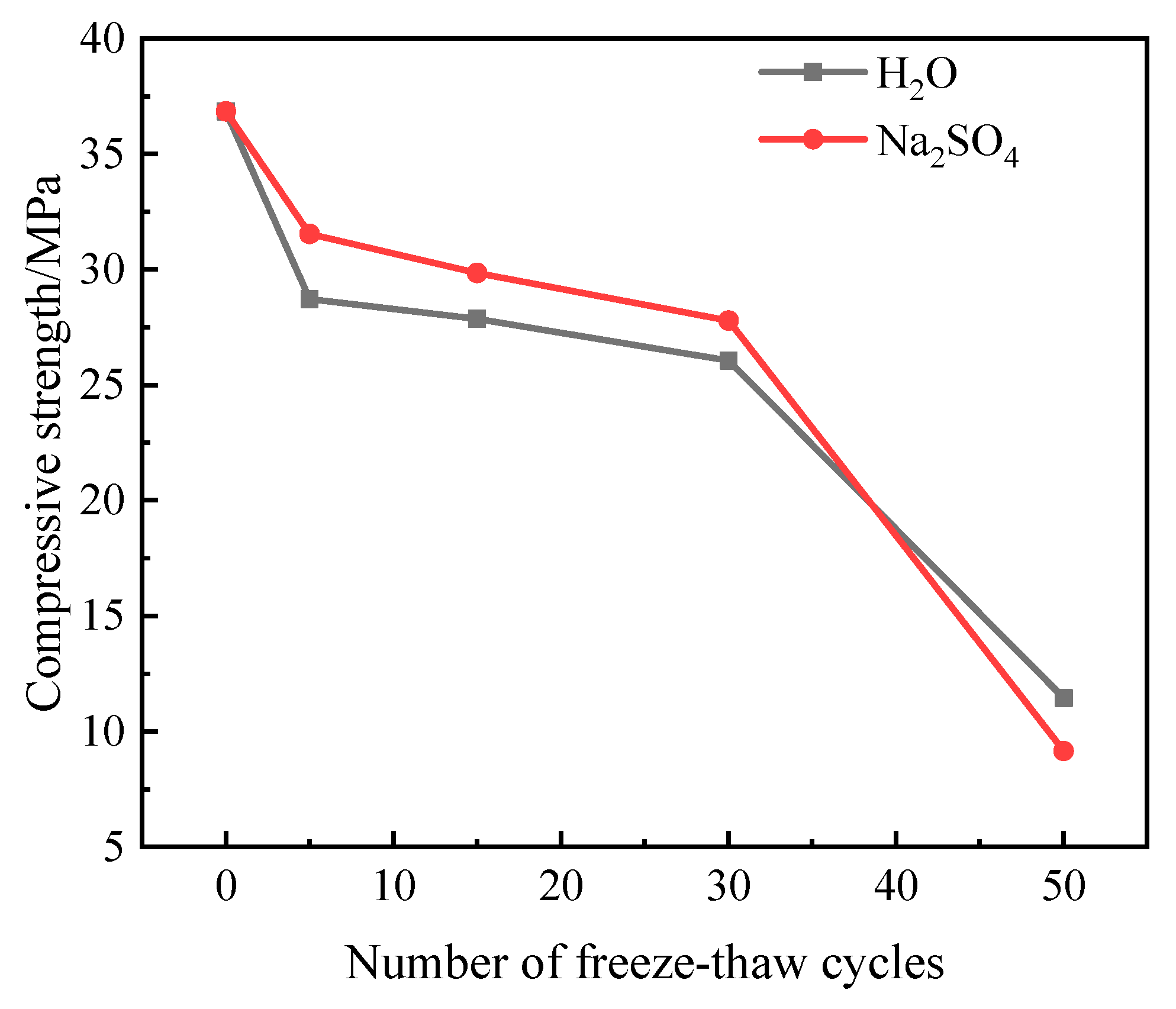 Materials 16 05448 g004 Materials 16 05448 g004