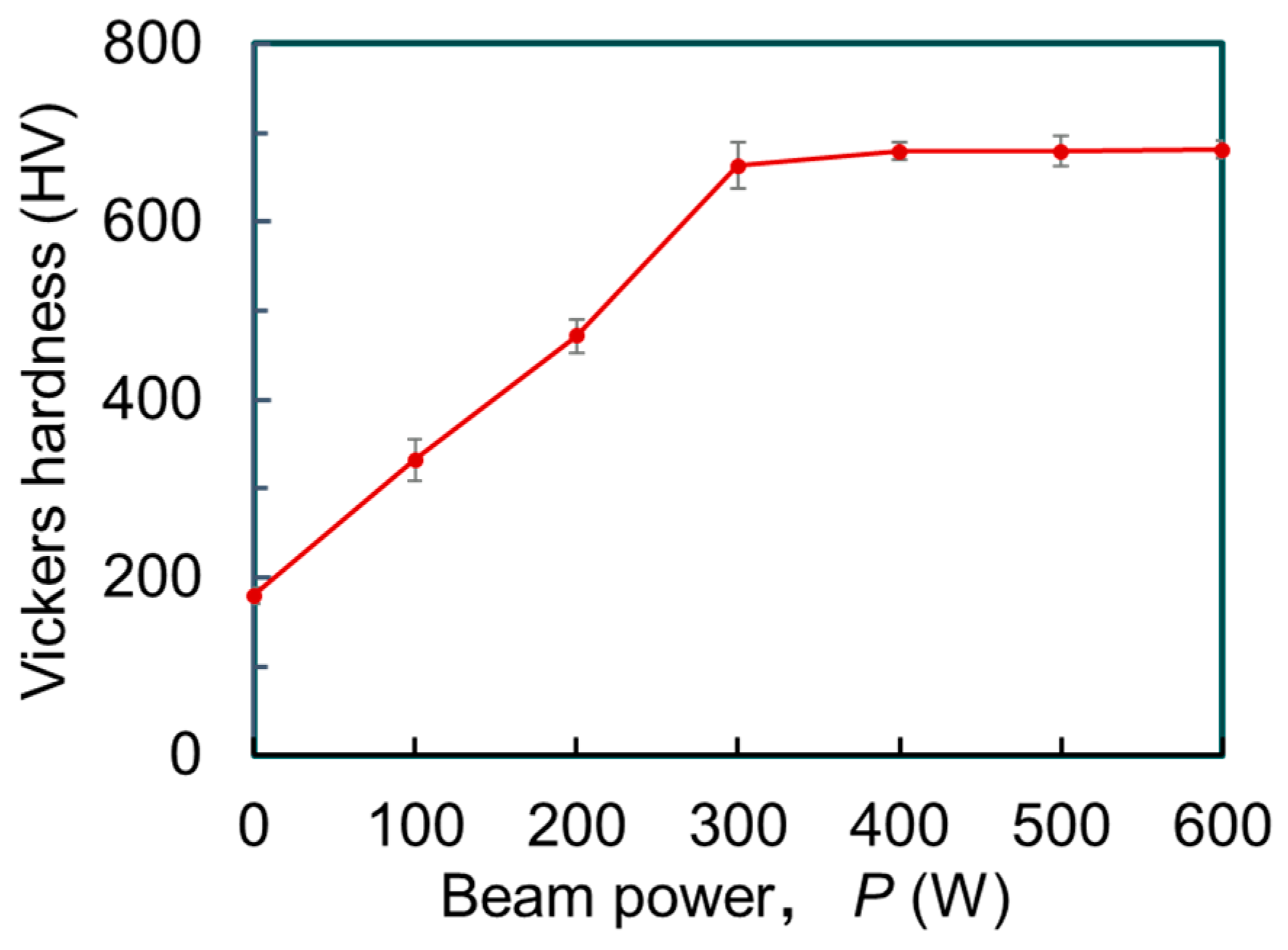 Materials 16 05449 g007