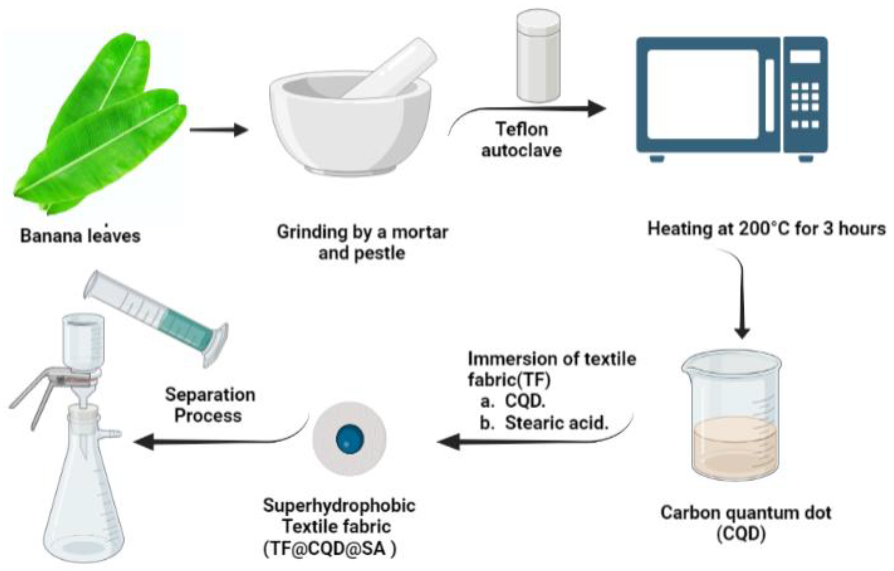 Materials 16 05456 g001