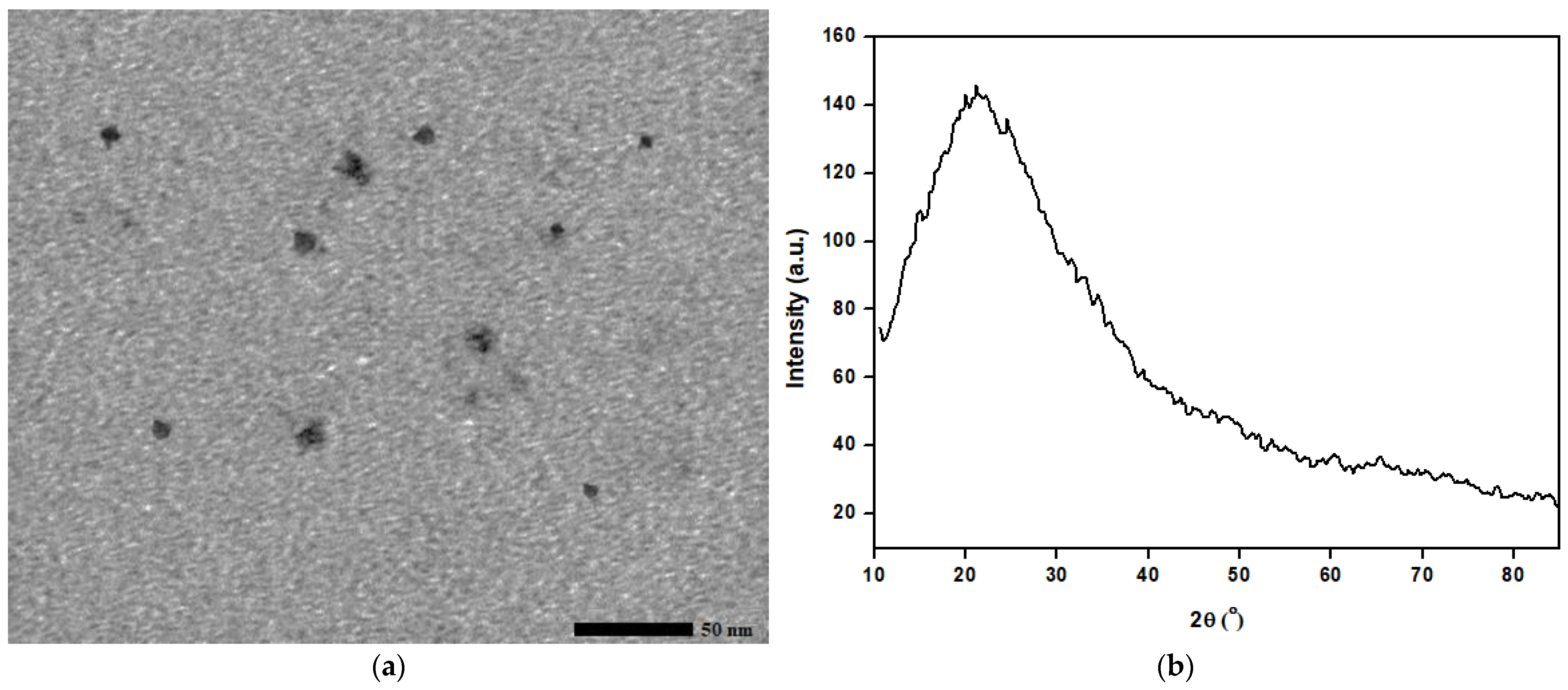 Materials 16 05456 g002a