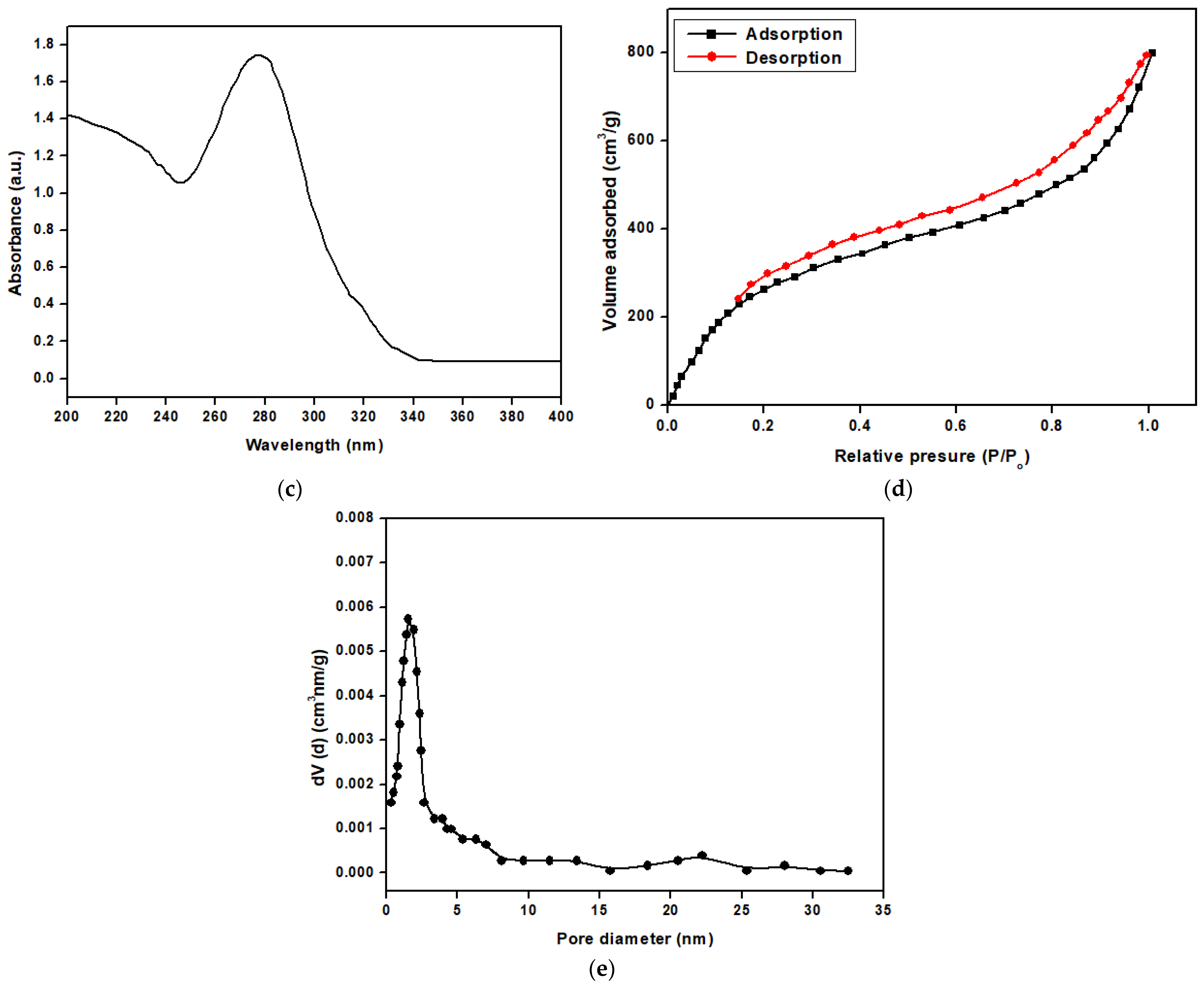 Materials 16 05456 g002b