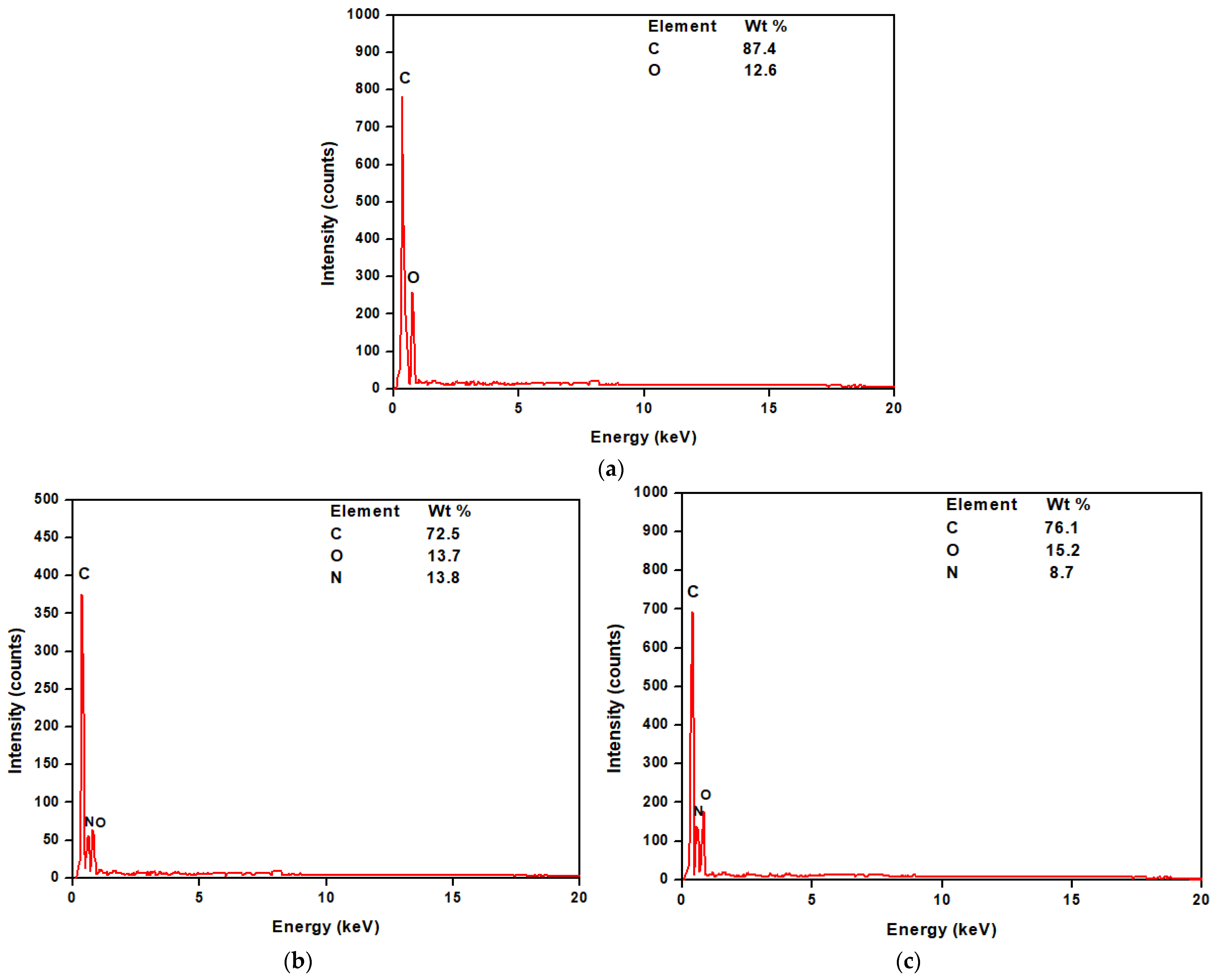 Materials 16 05456 g004