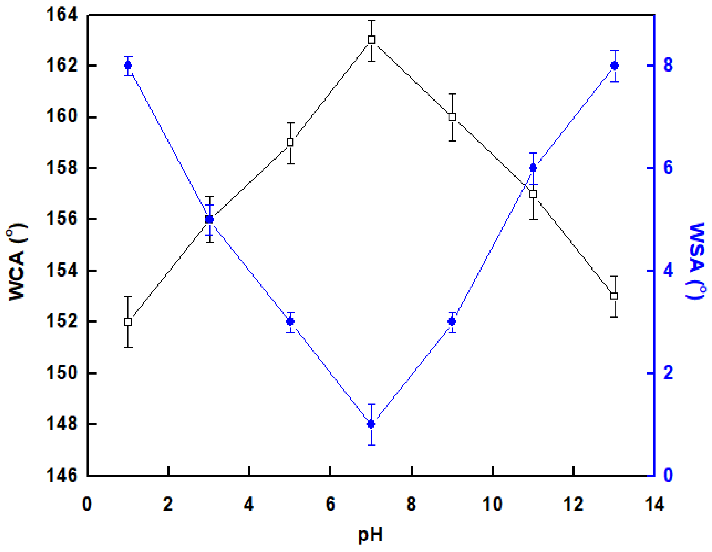 Materials 16 05456 g009