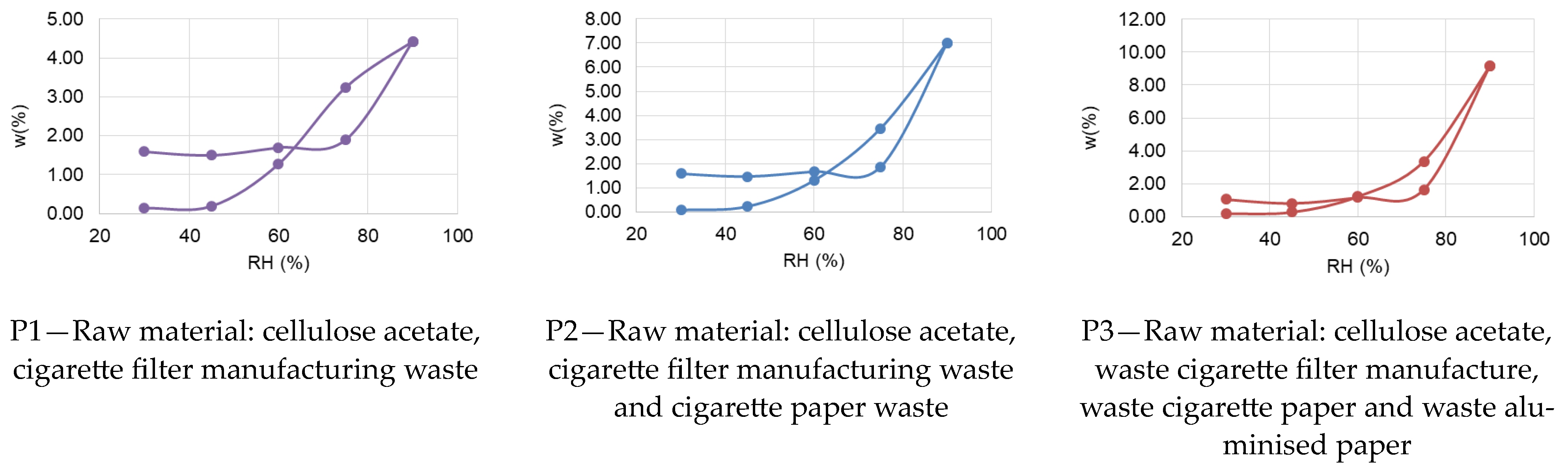 Materials 16 05458 g005a