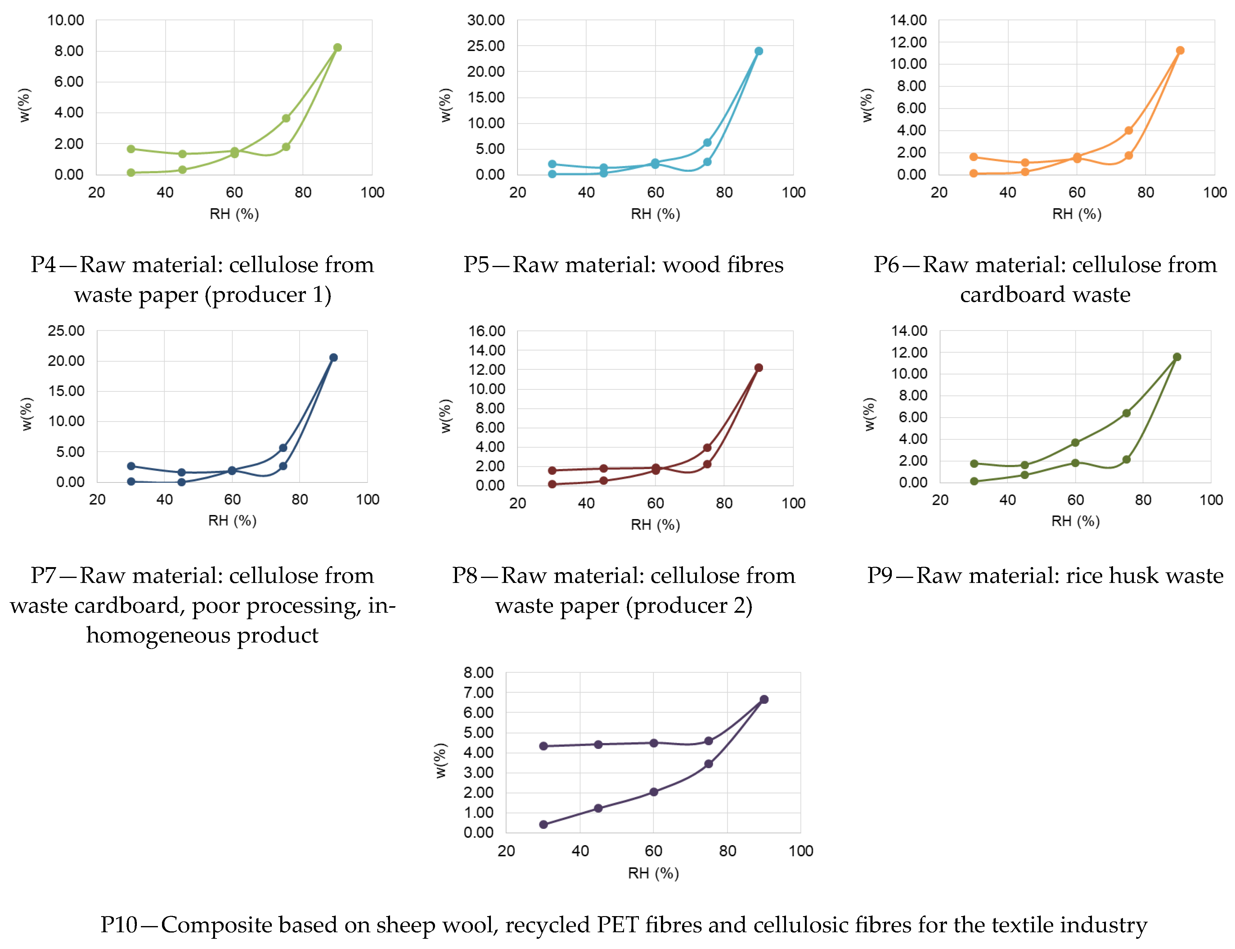 Materials 16 05458 g005b