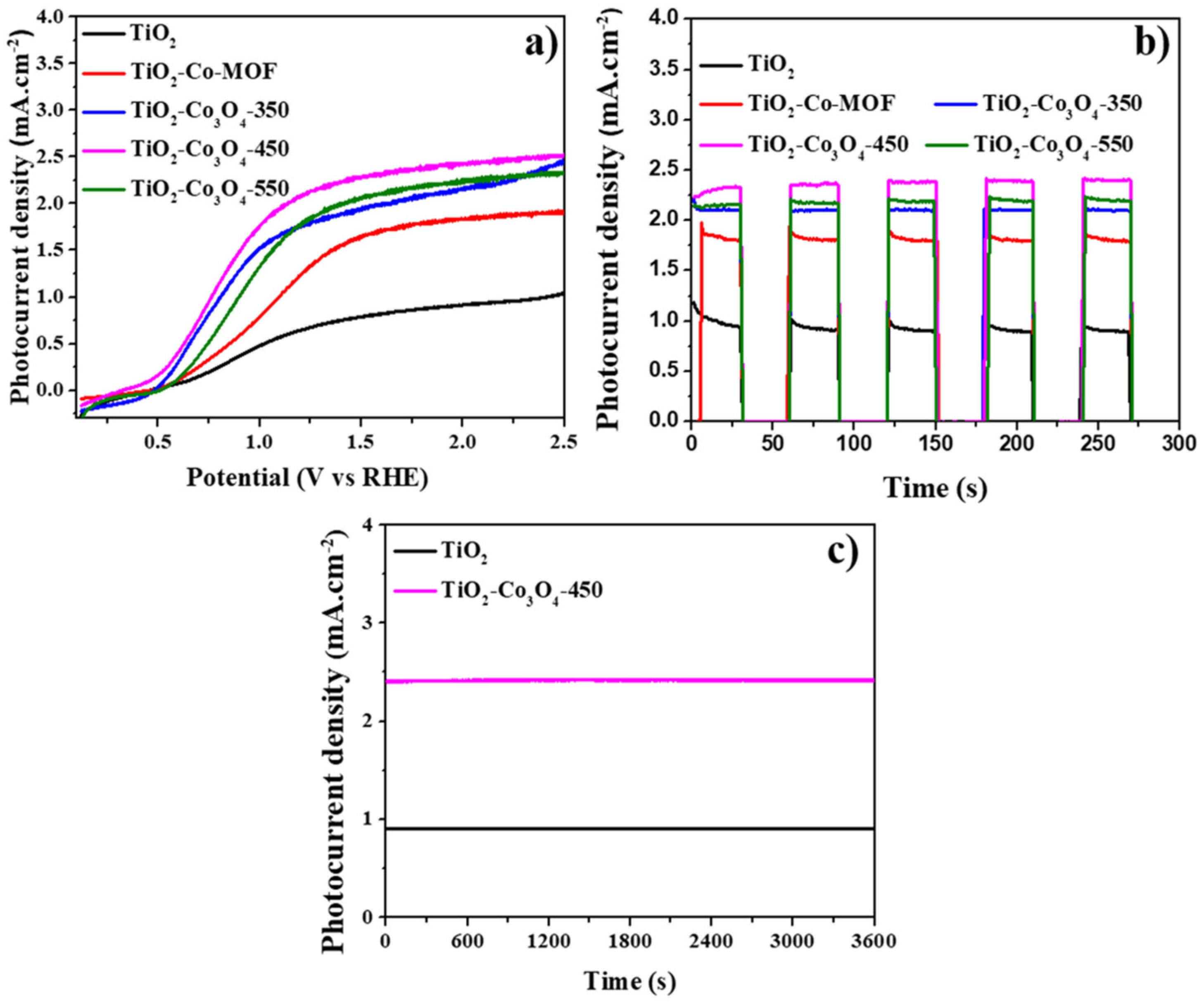 Materials 16 05461 g007 Materials 16 05461 g007