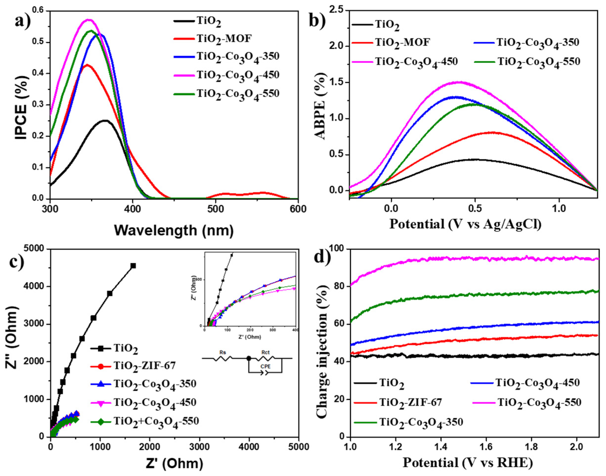 Materials 16 05461 g008 Materials 16 05461 g008