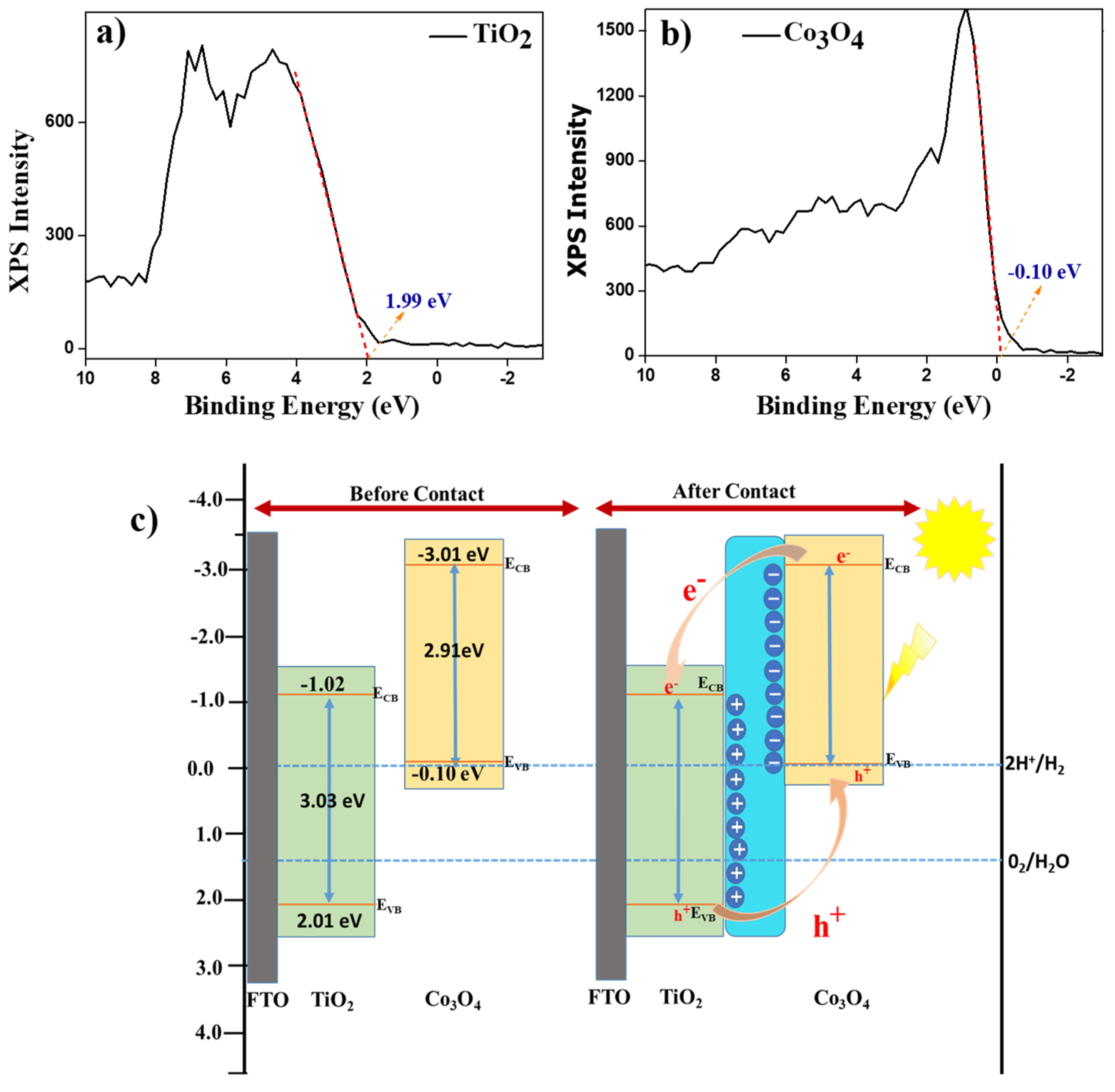 Materials 16 05461 g009 Materials 16 05461 g009