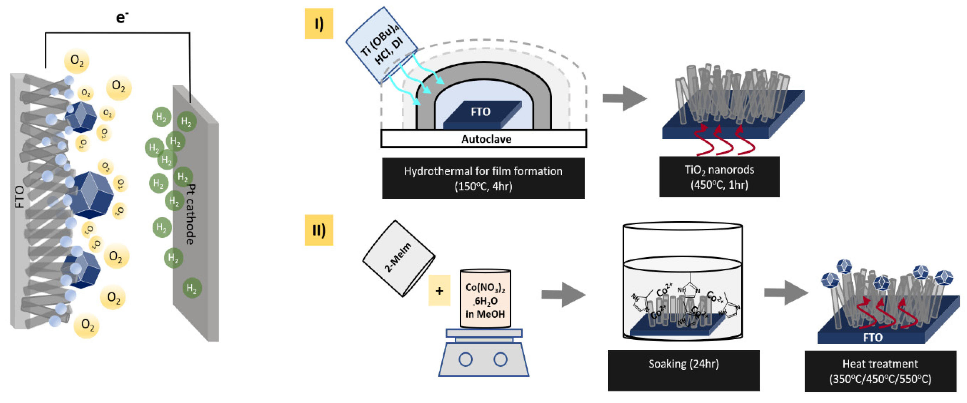 Materials 16 05461 sch001 Materials 16 05461 sch001