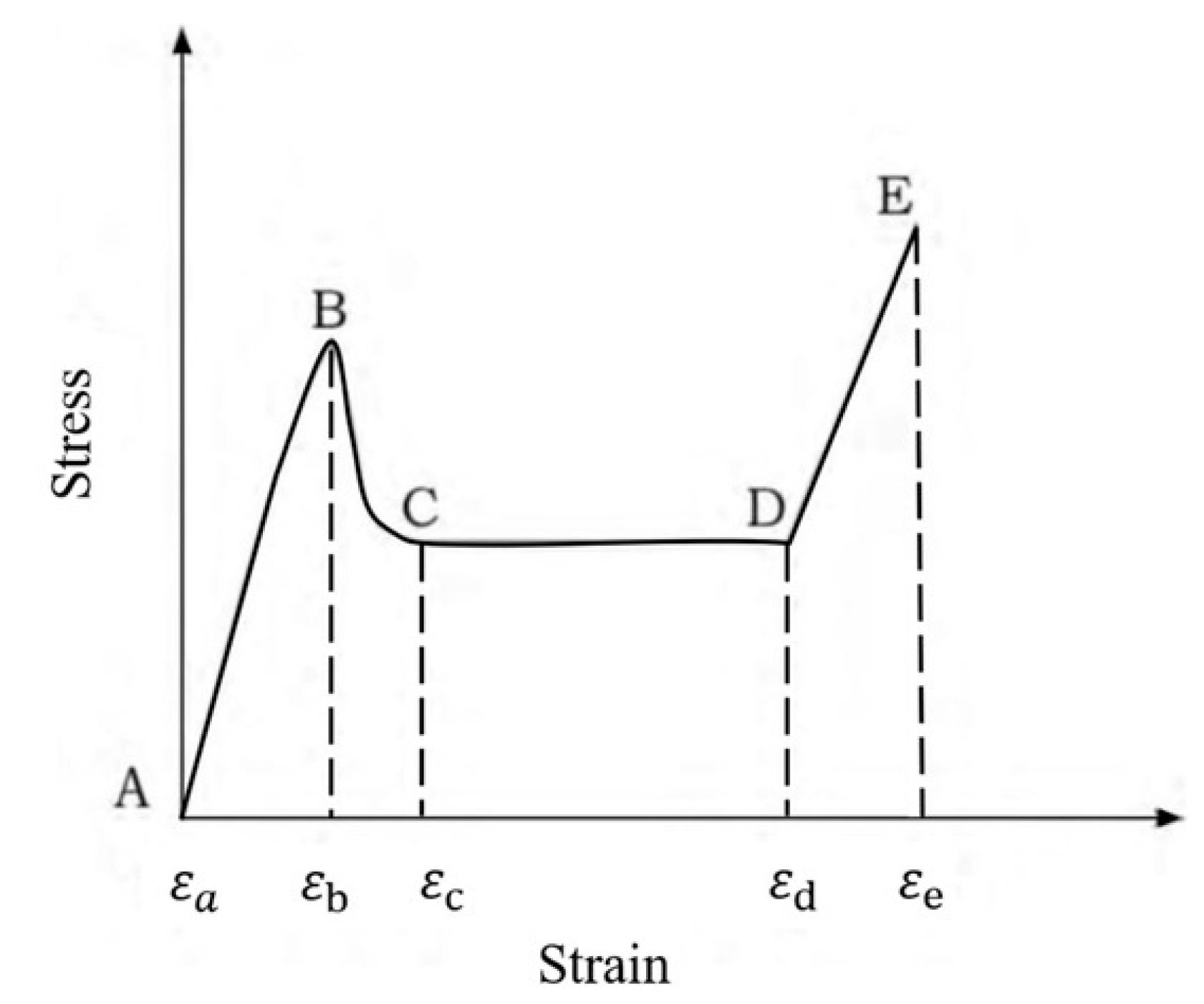 Materials 16 05462 g003