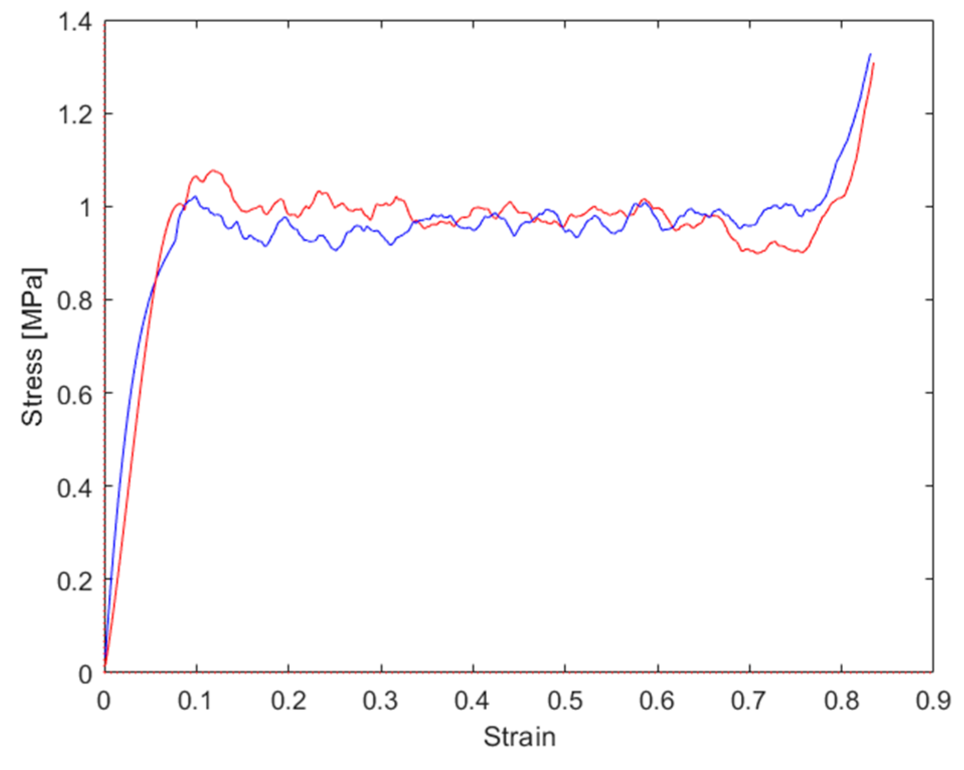 Materials 16 05462 g016