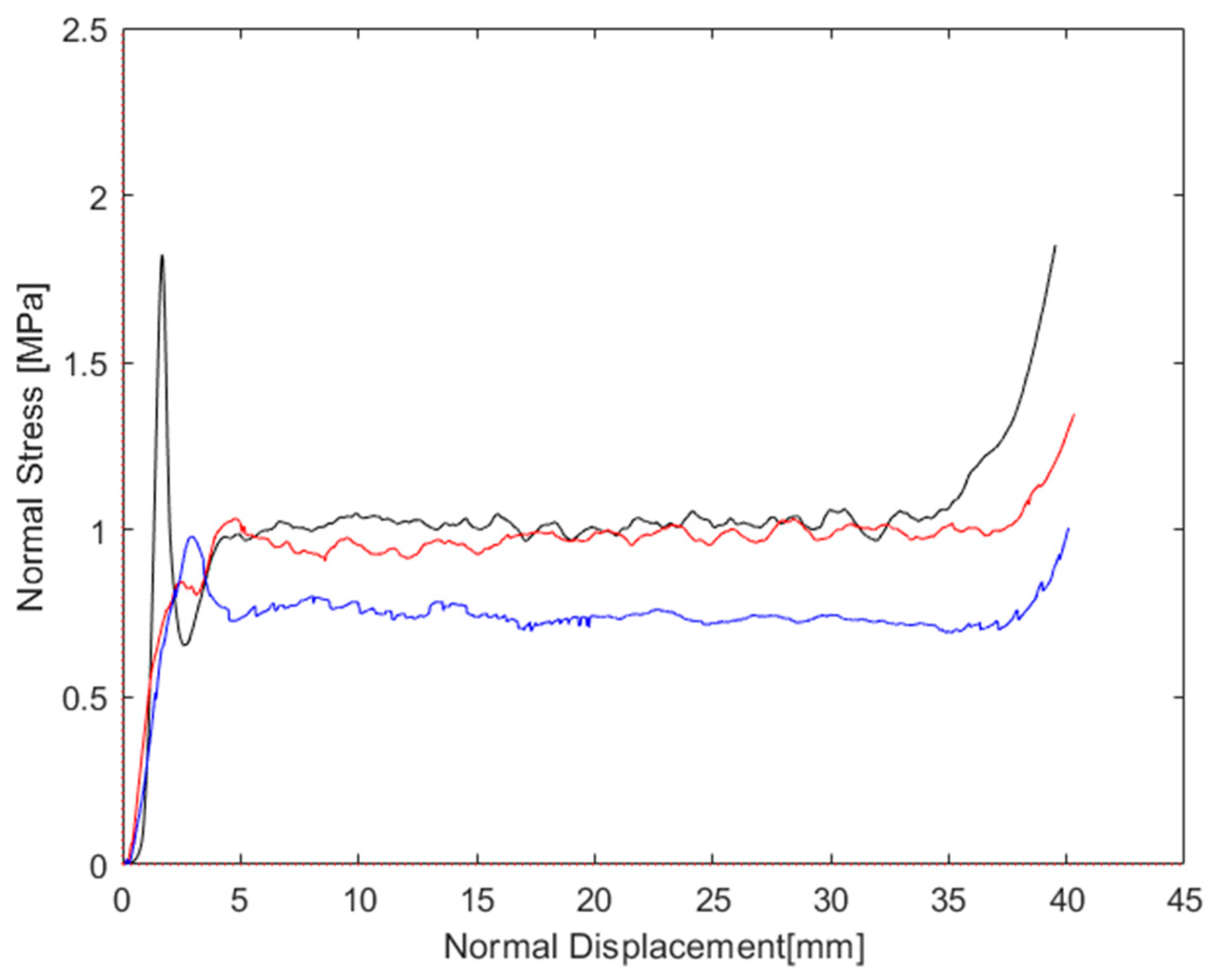 Materials 16 05462 g019