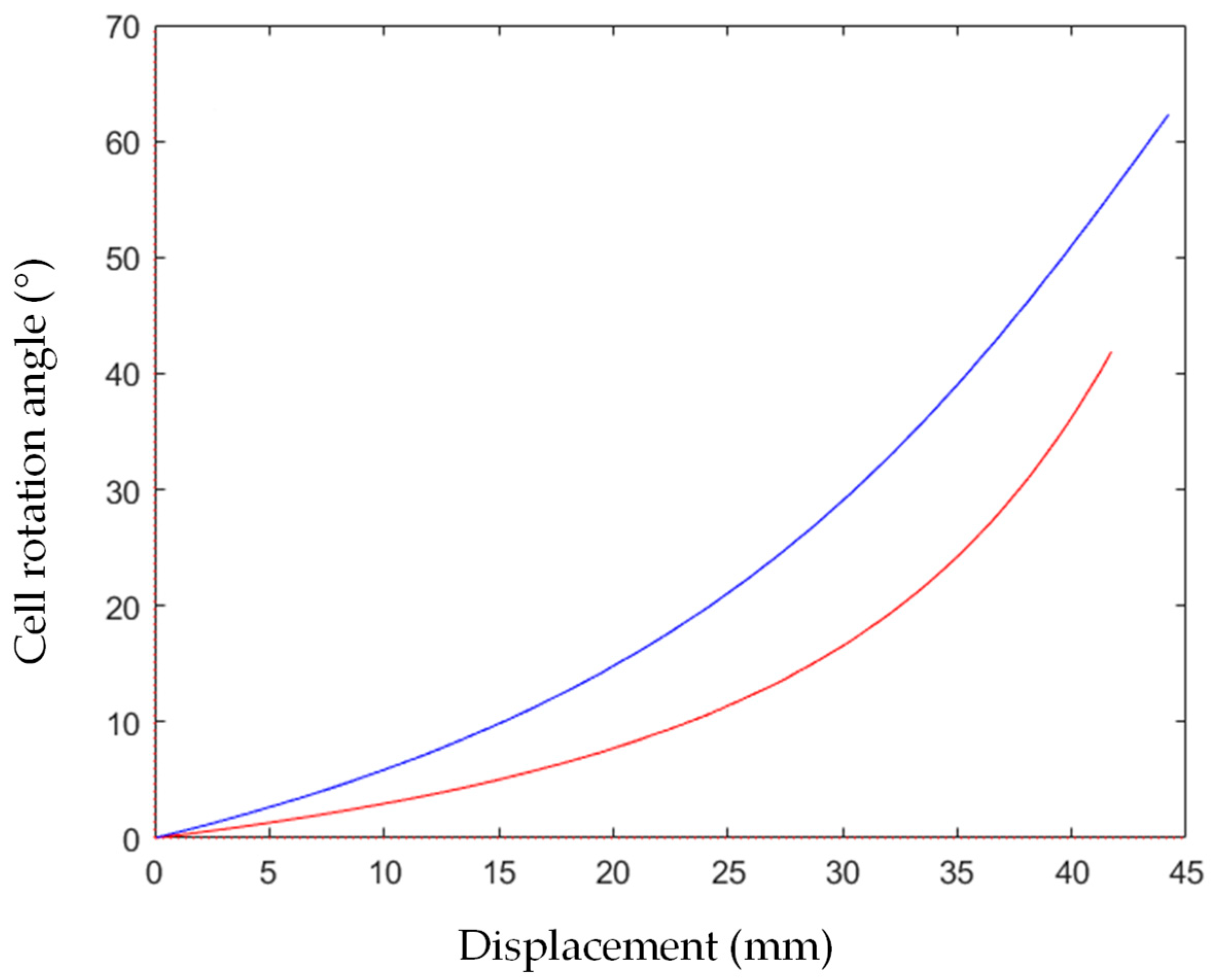 Materials 16 05462 g022
