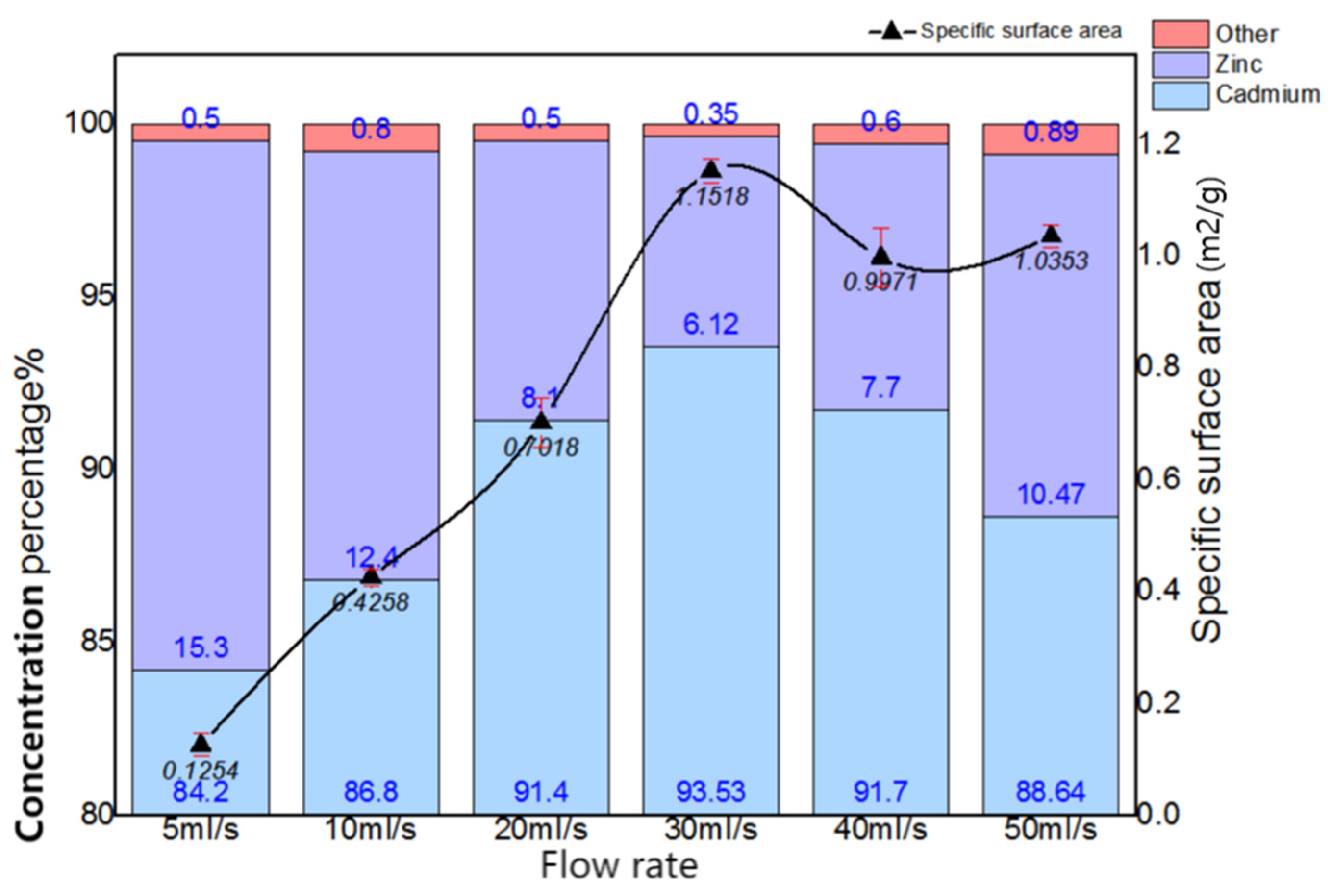 Materials 16 05463 g007