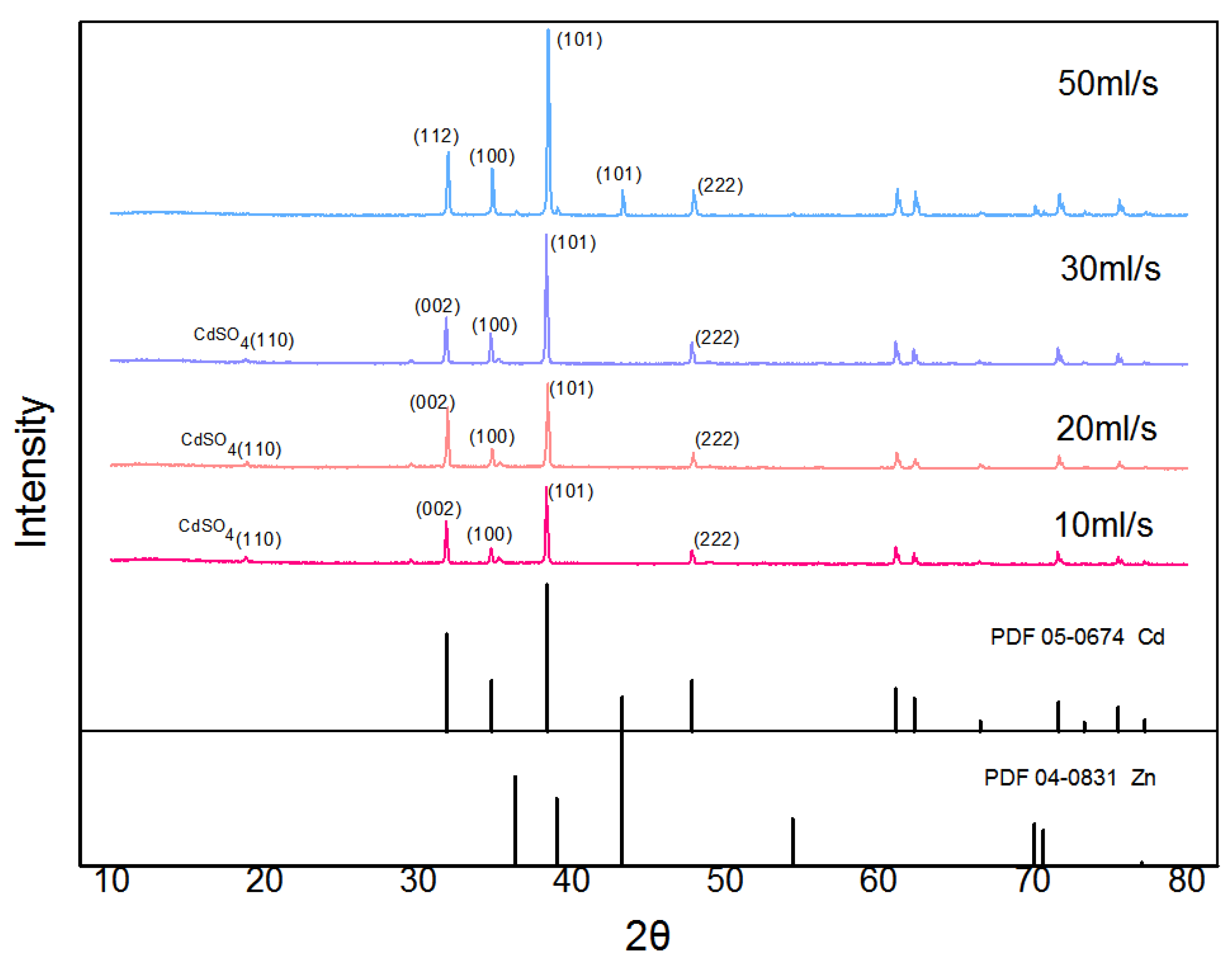 Materials 16 05463 g008