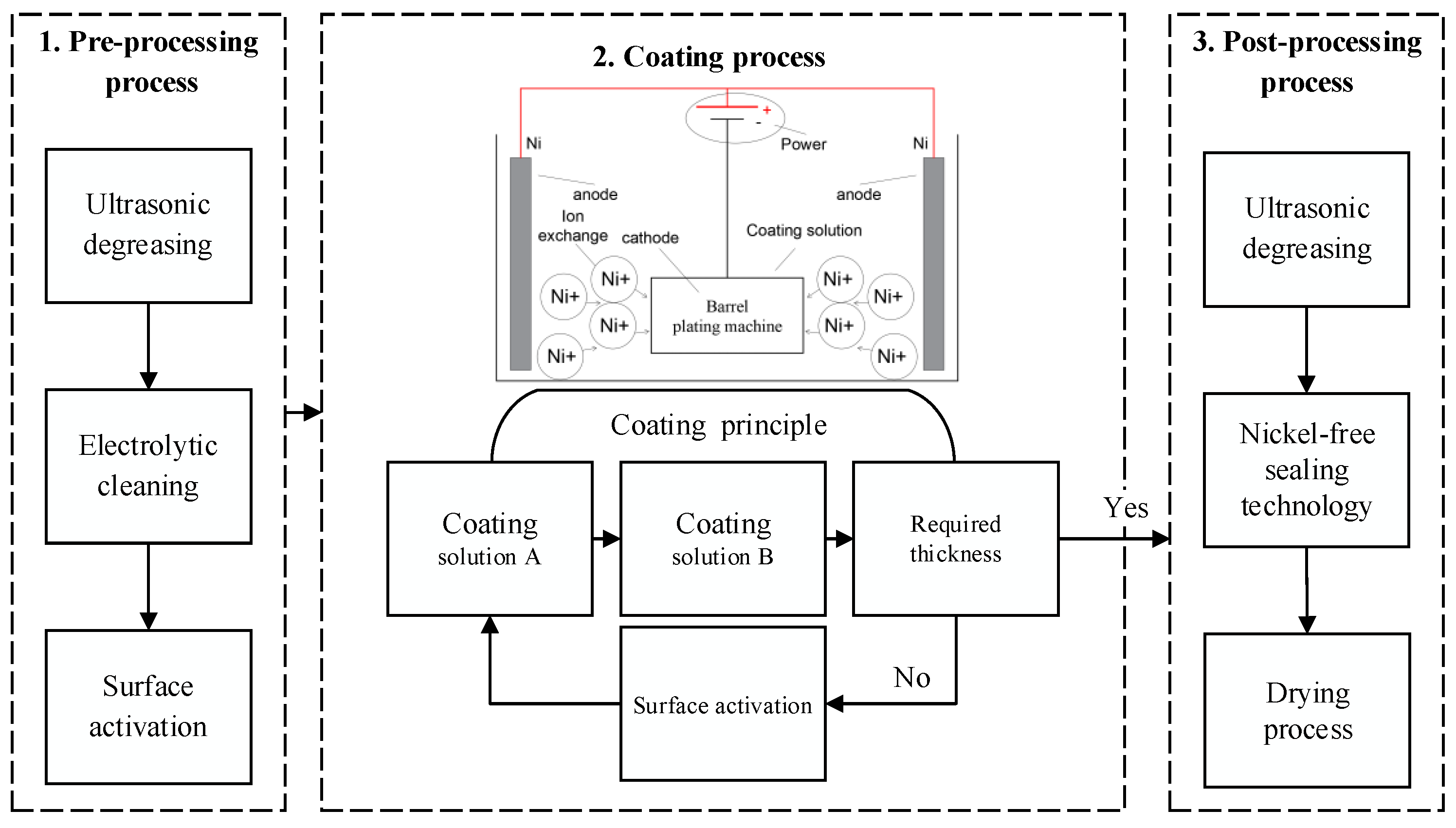 Materials 16 05464 g001 550