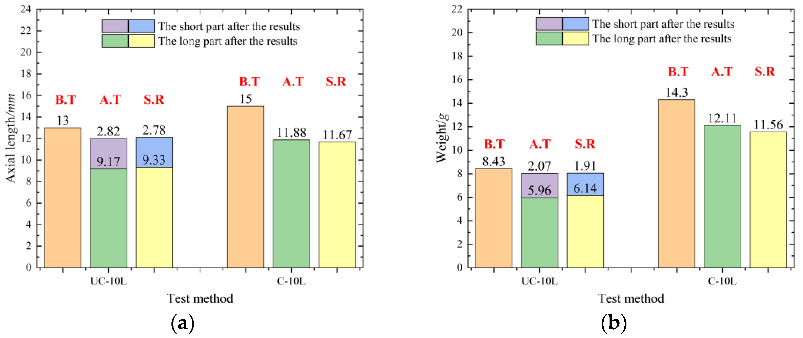 Materials 16 05464 g006 550