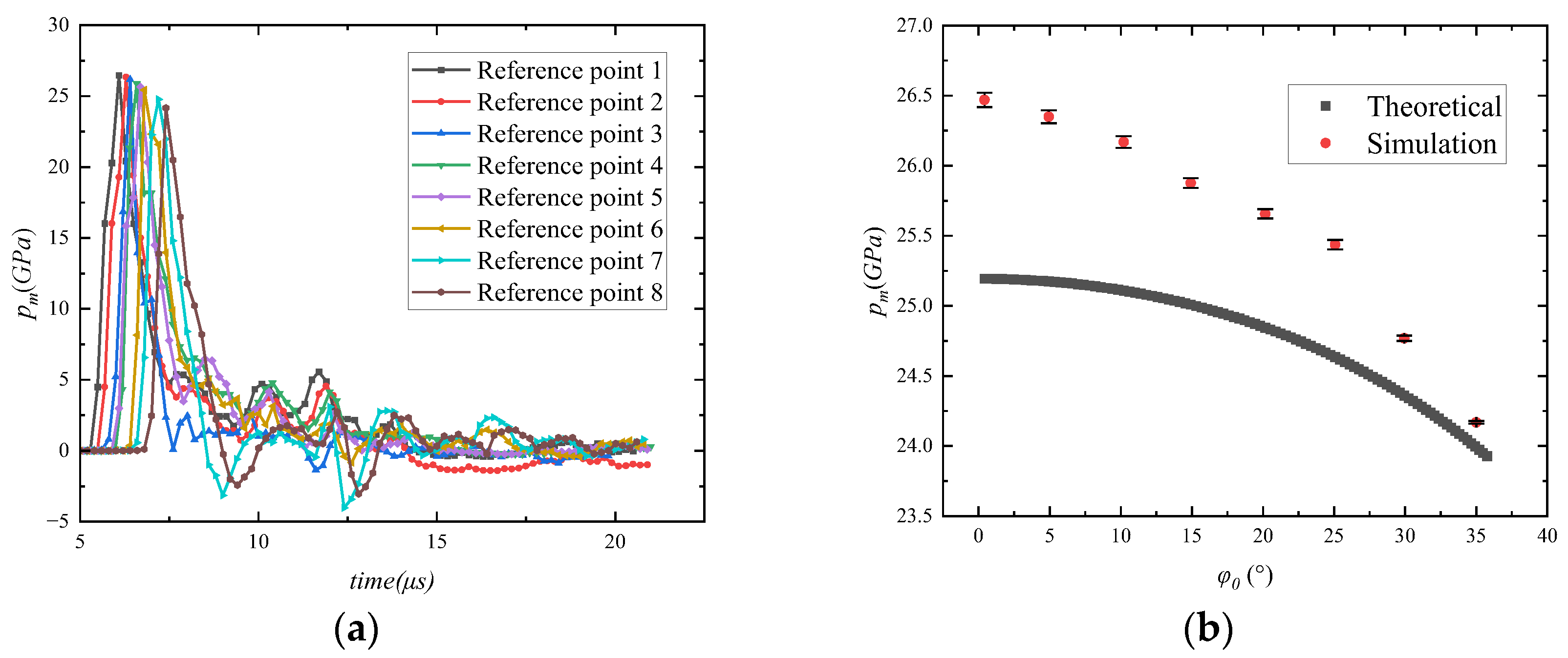 Materials 16 05464 g011 550