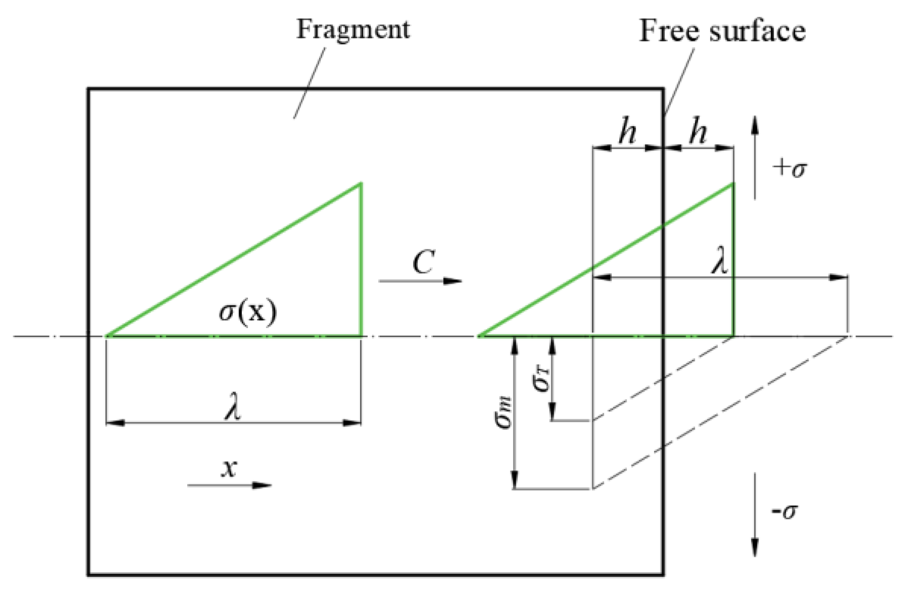 Materials 16 05464 g014 550