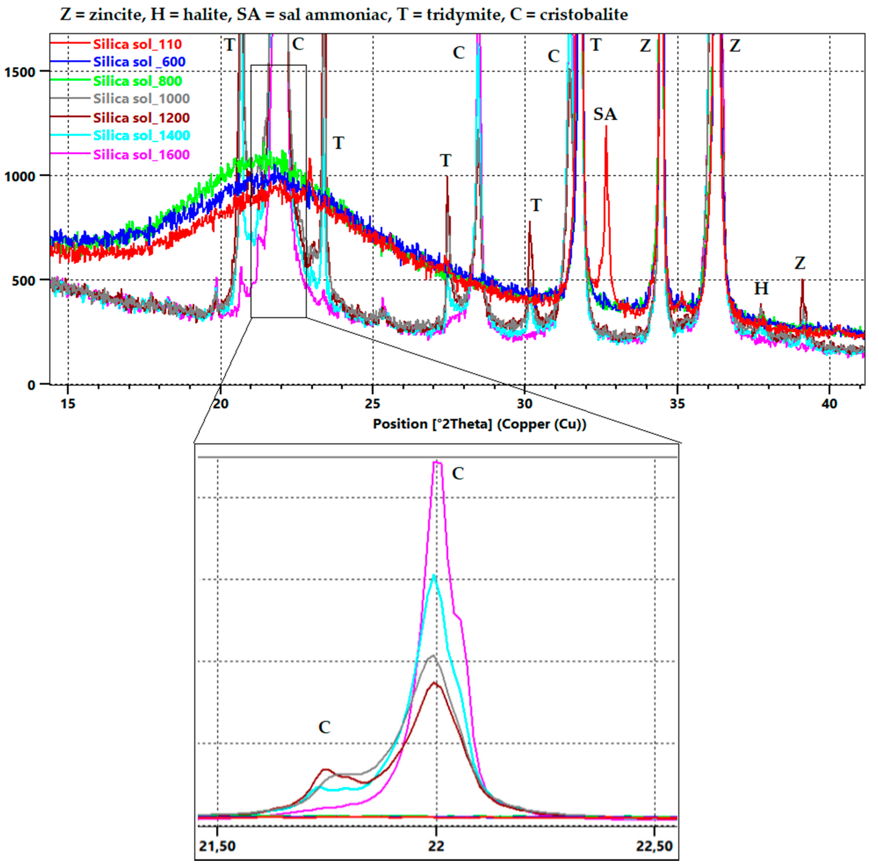 Materials 16 05466 g003 Materials 16 05466 g003