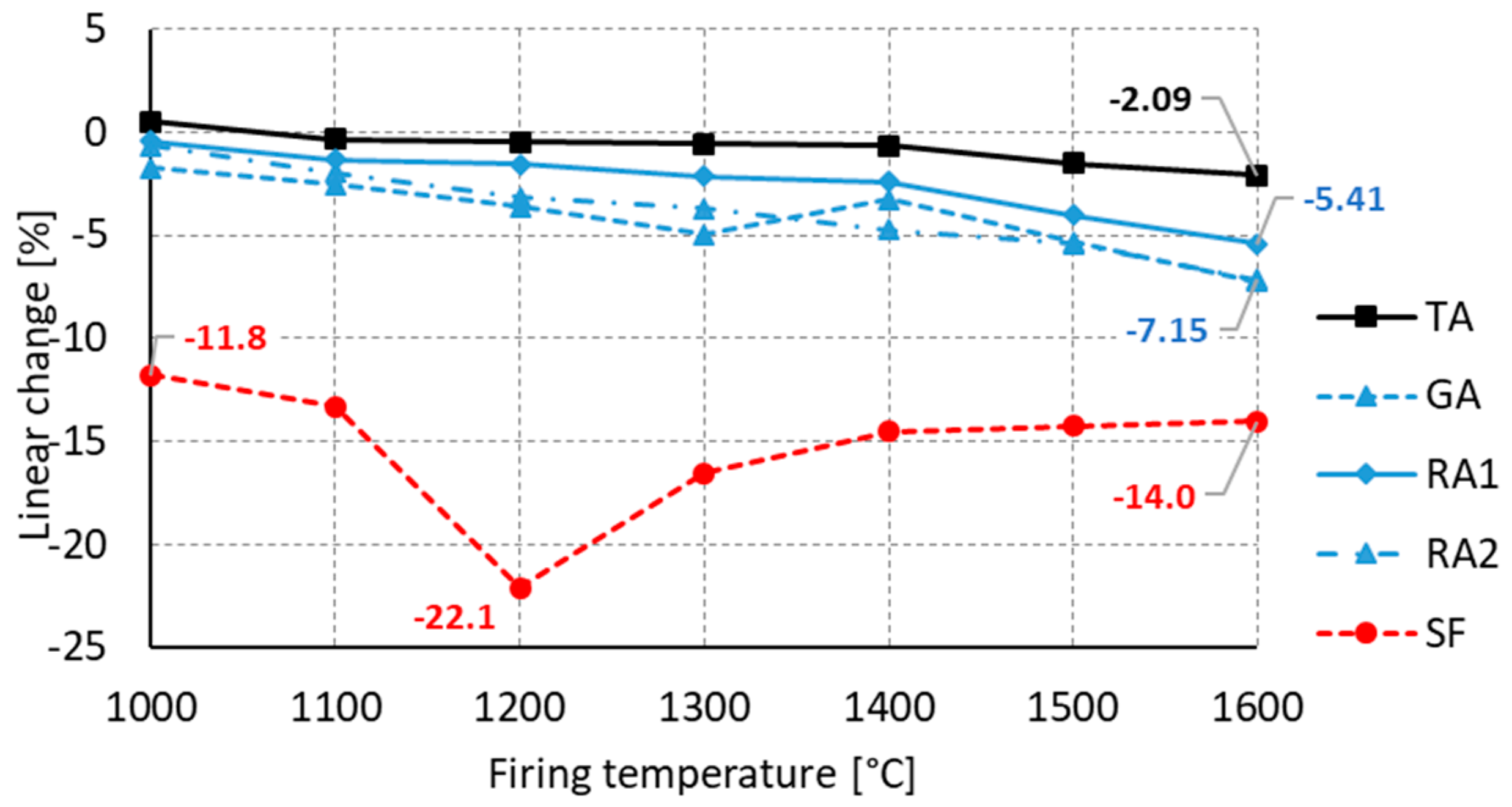 Materials 16 05466 g006 Materials 16 05466 g006