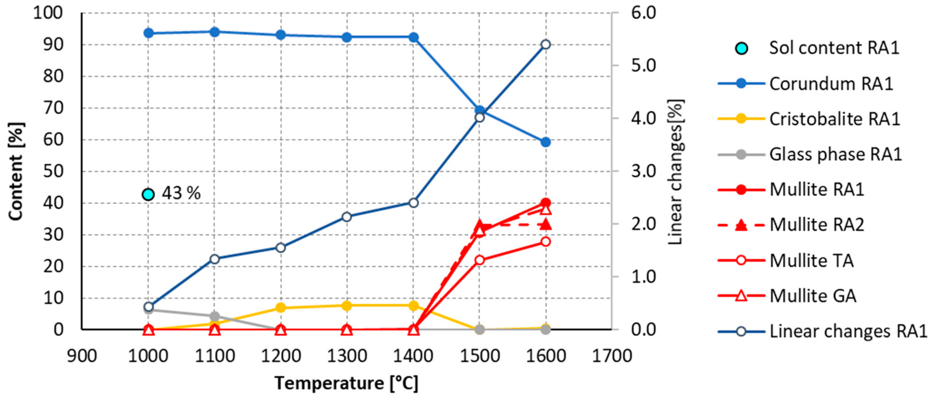 Materials 16 05466 g007 Materials 16 05466 g007