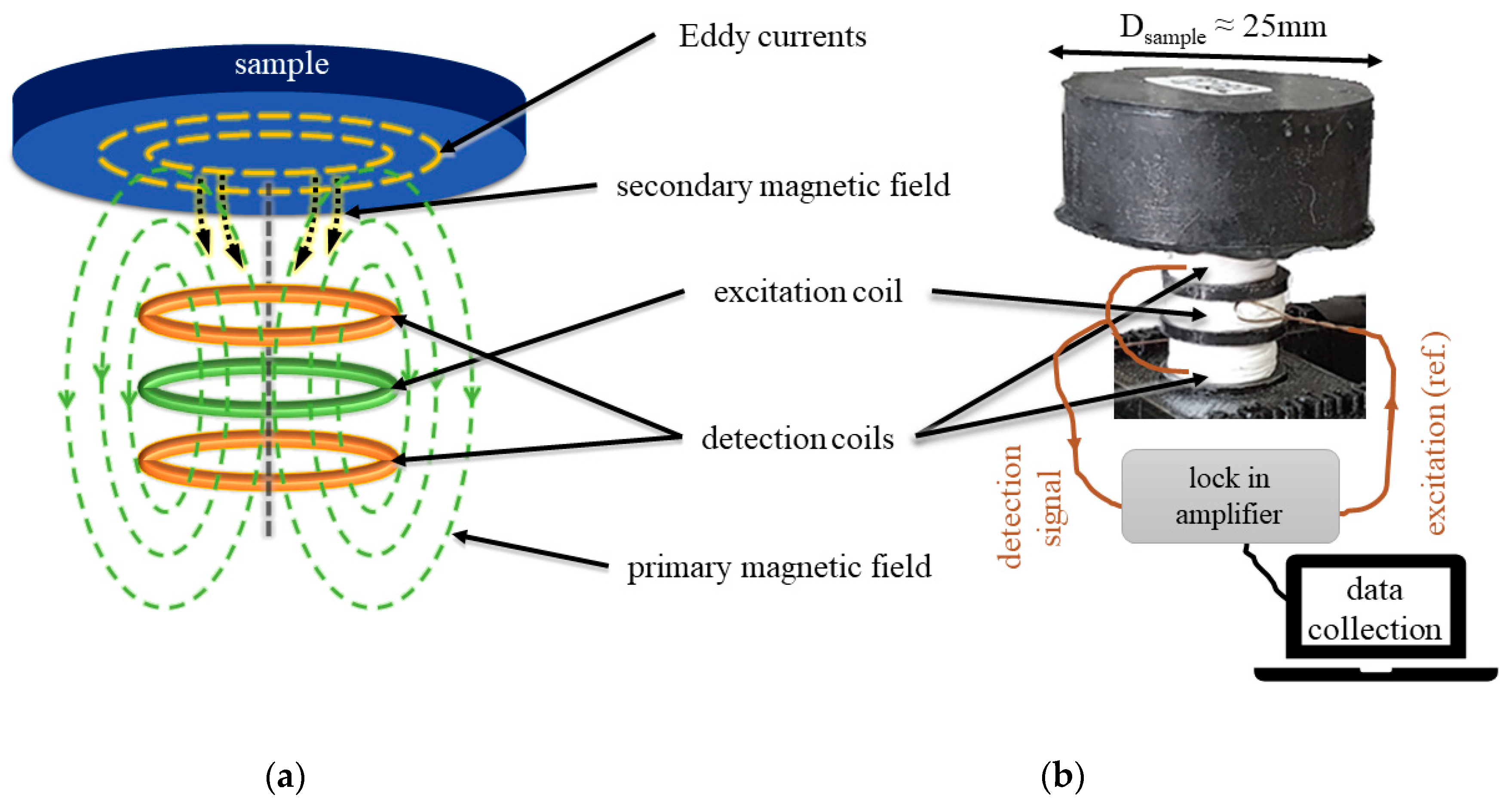 Materials 16 05471 g001