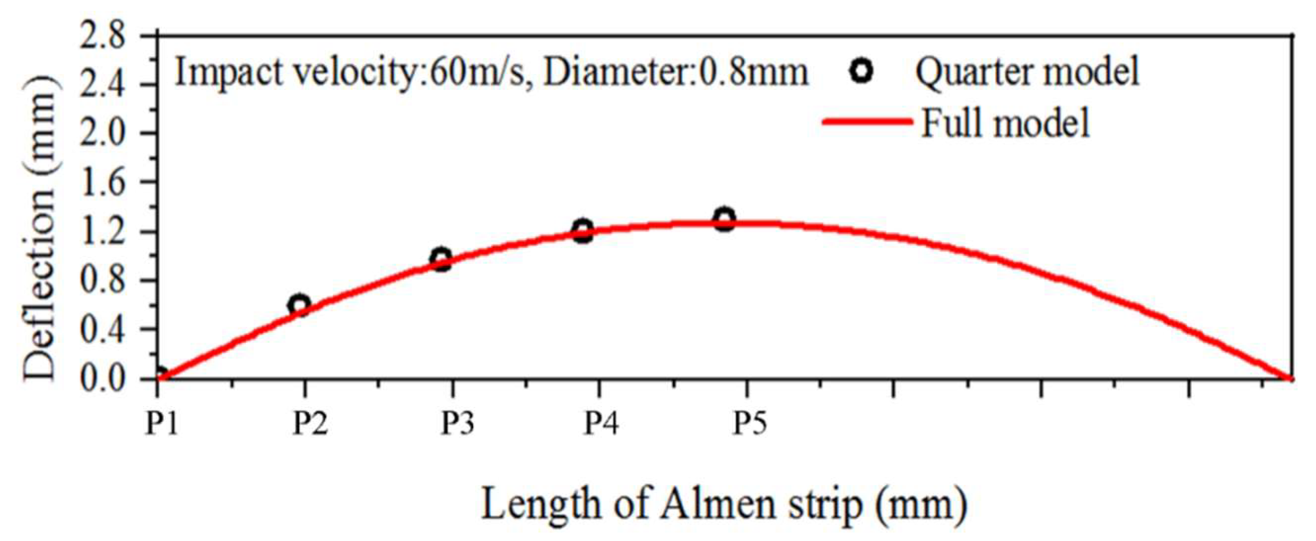 Materials 16 05472 g005